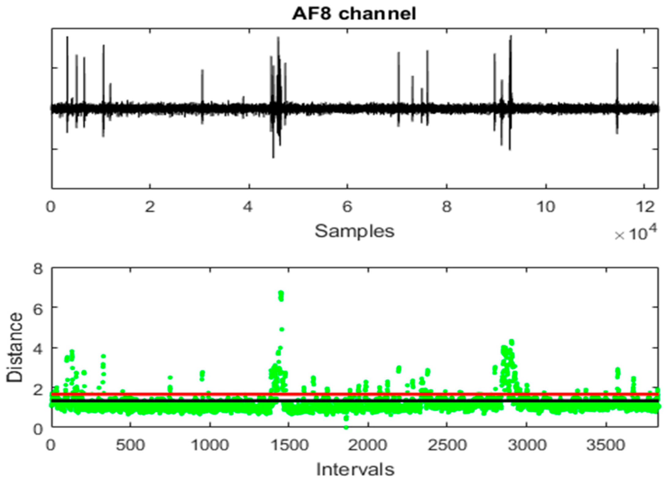 Sensors 19 02302 g004
