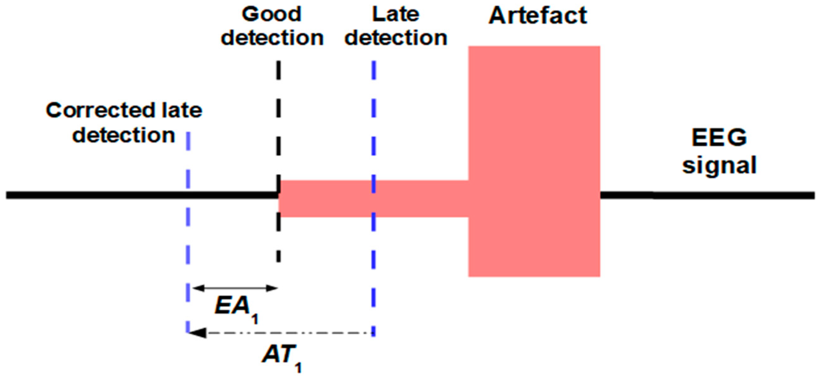 Sensors 19 02302 g005