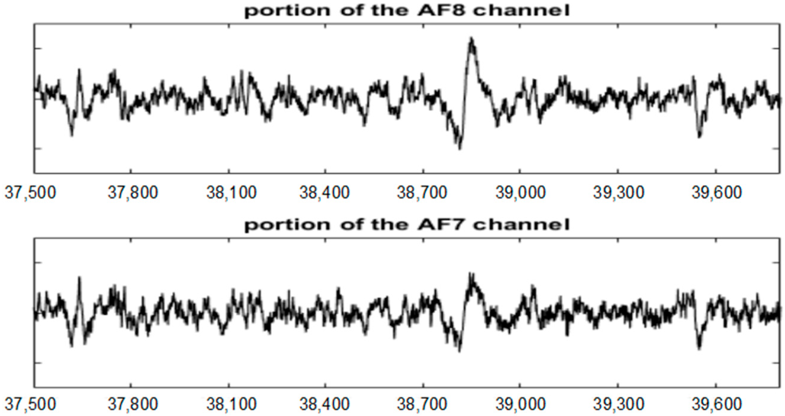 Sensors 19 02302 g010