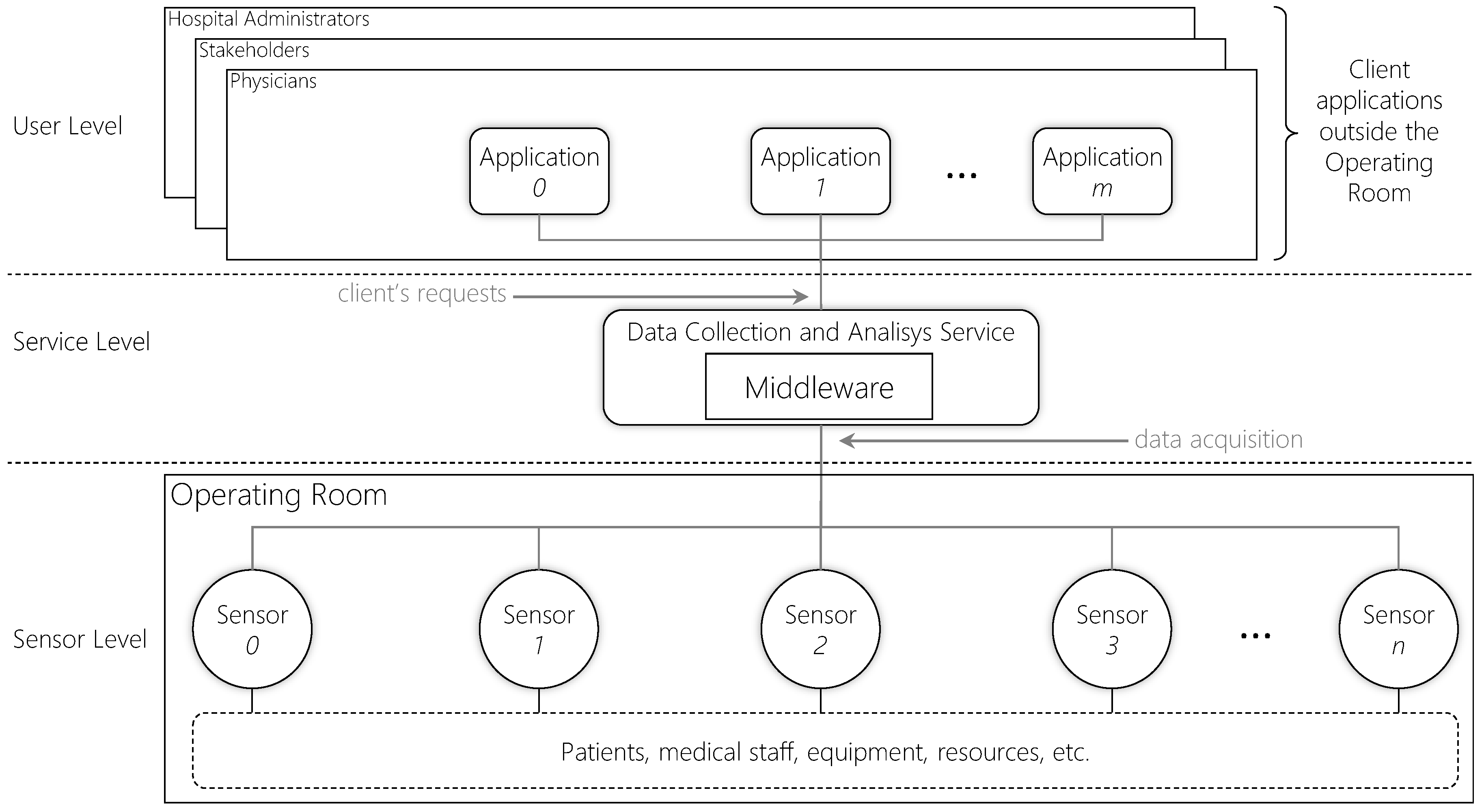 Sensors 19 02303 g001