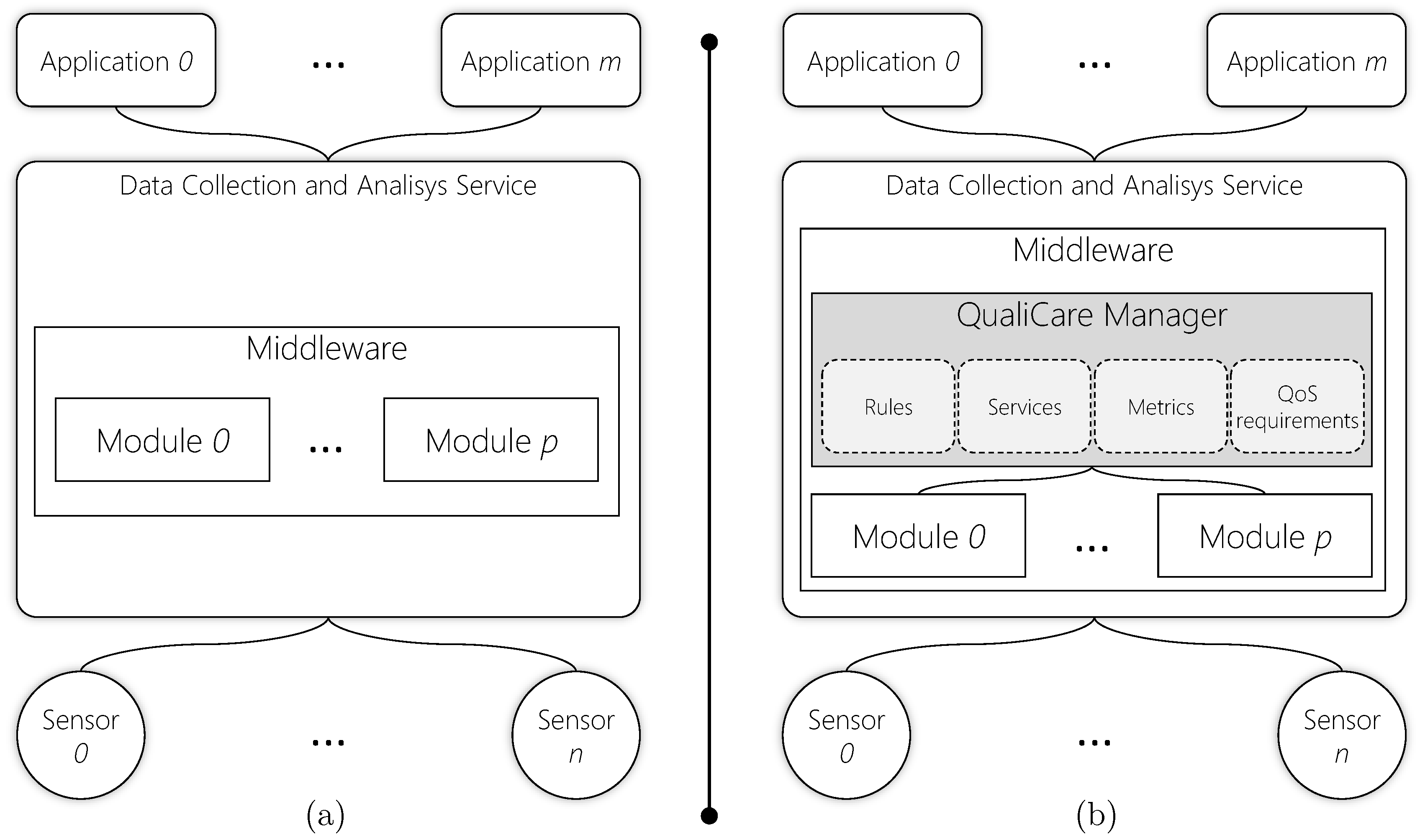Sensors 19 02303 g002
