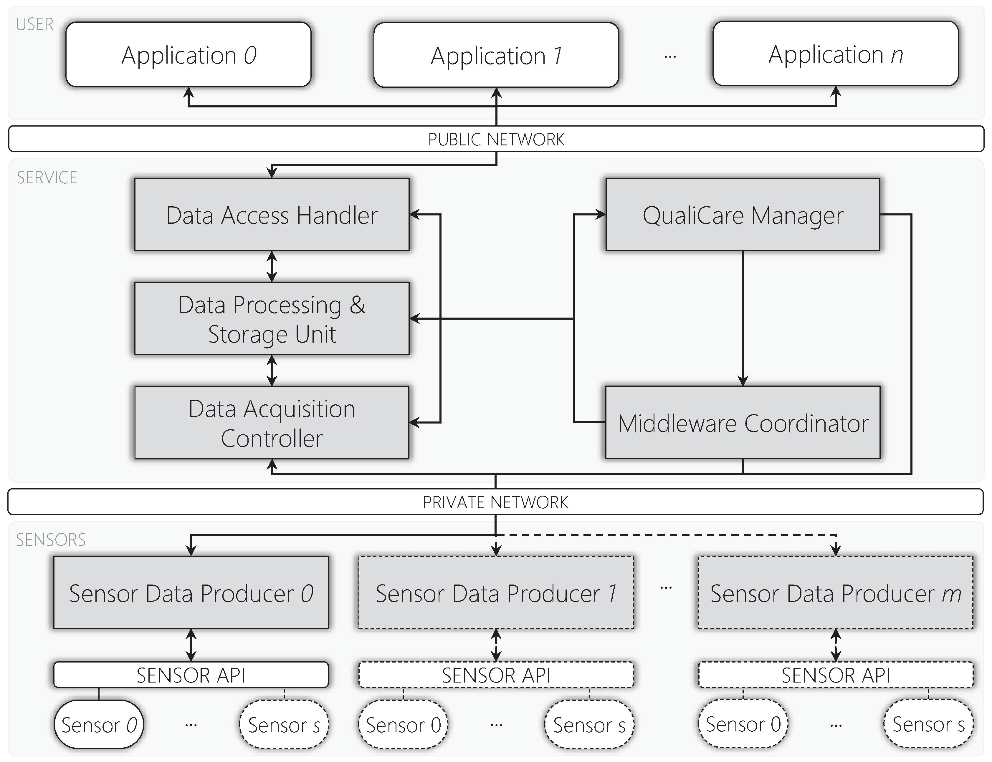 Sensors 19 02303 g003