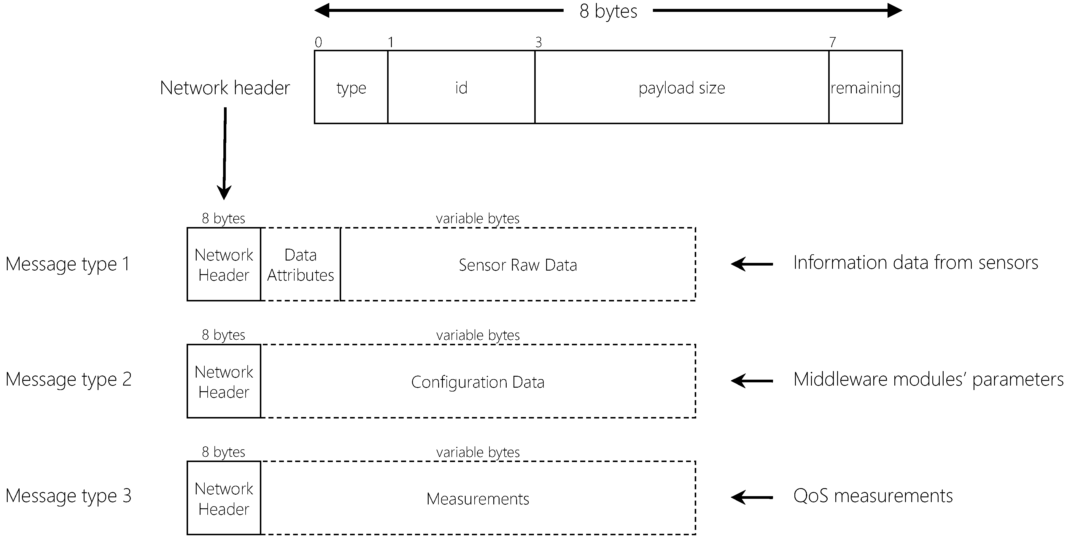 Sensors 19 02303 g004