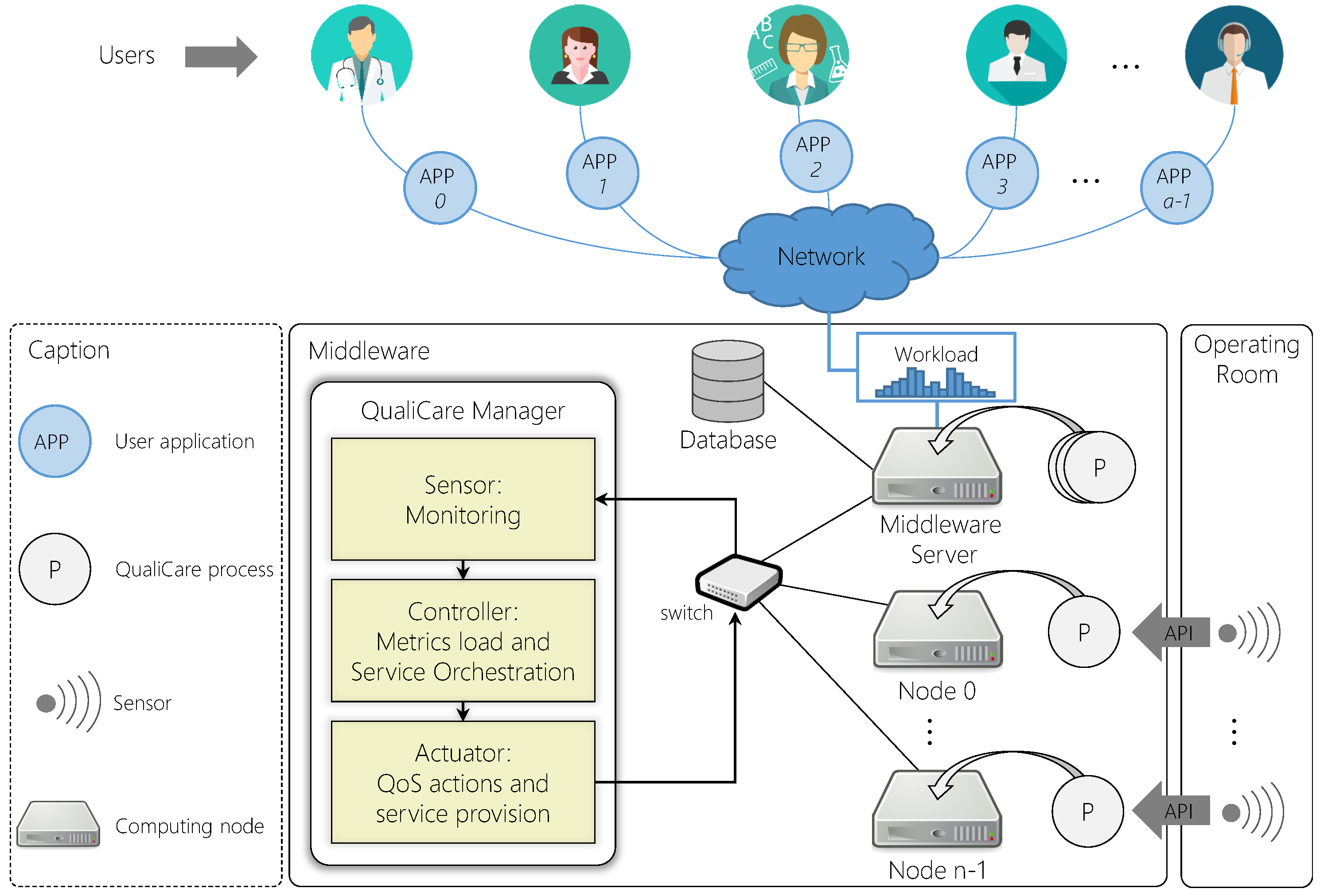 Sensors 19 02303 g005