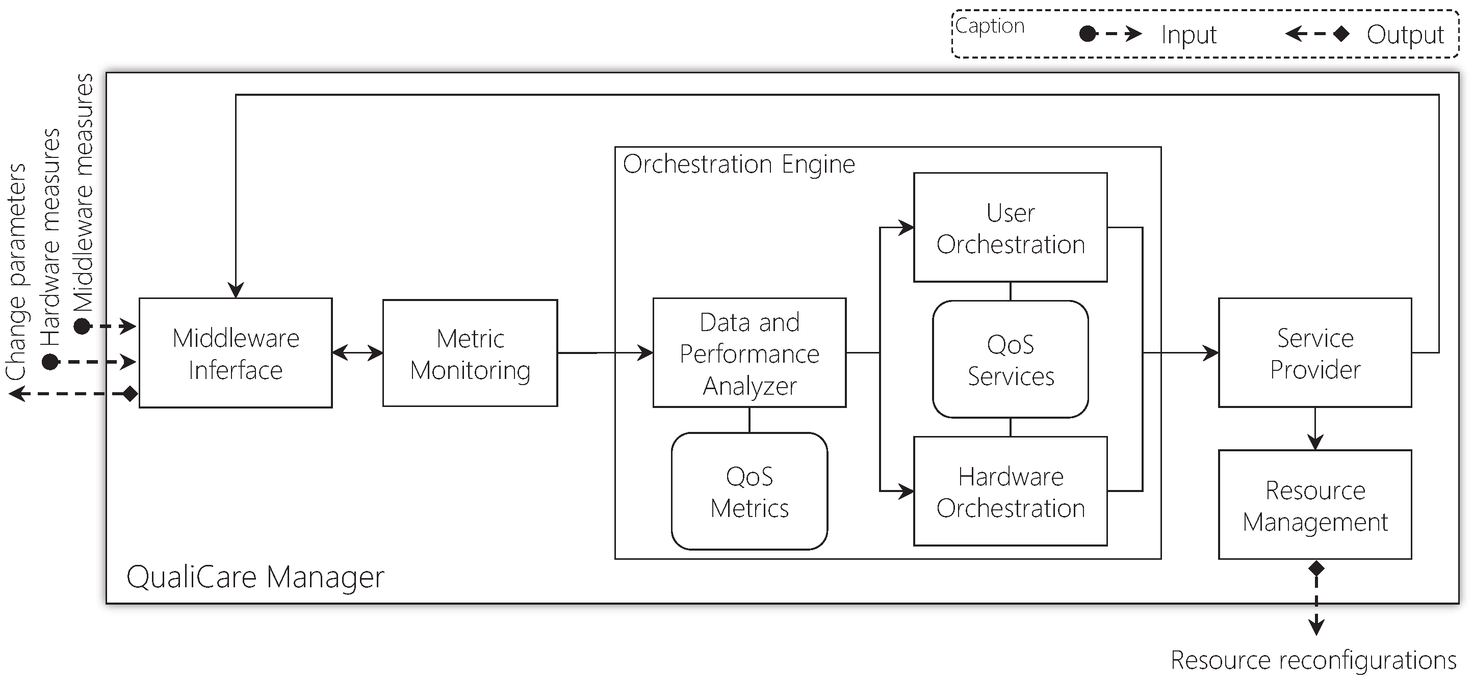 Sensors 19 02303 g007