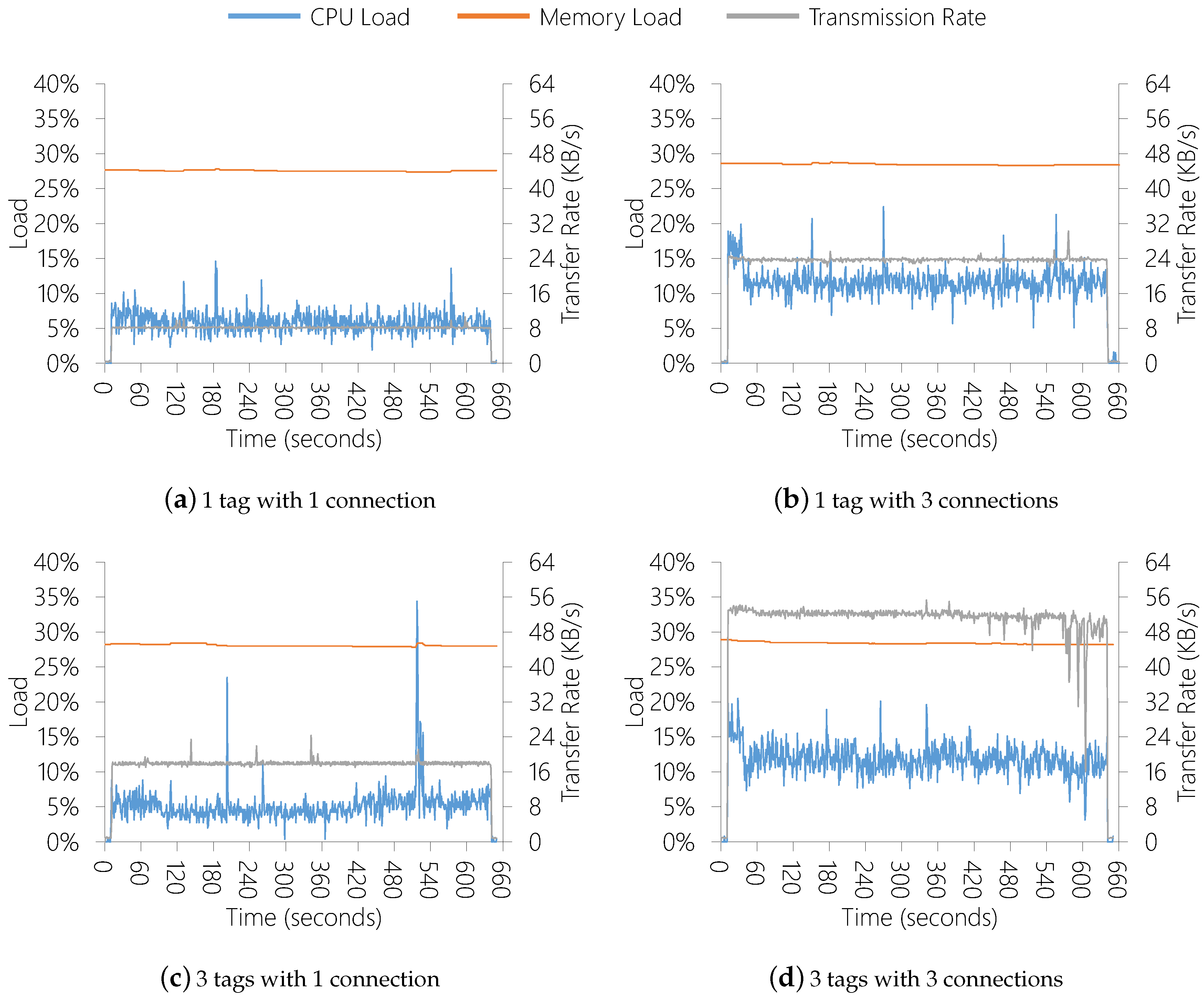 Sensors 19 02303 g011