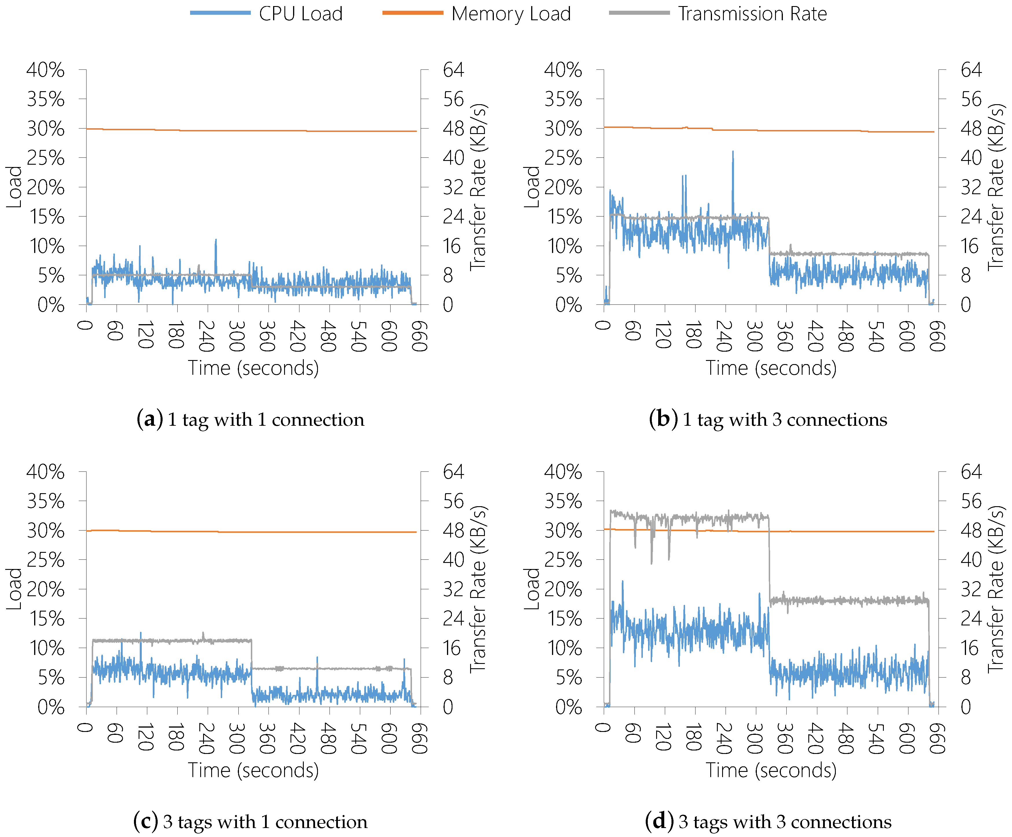 Sensors 19 02303 g012