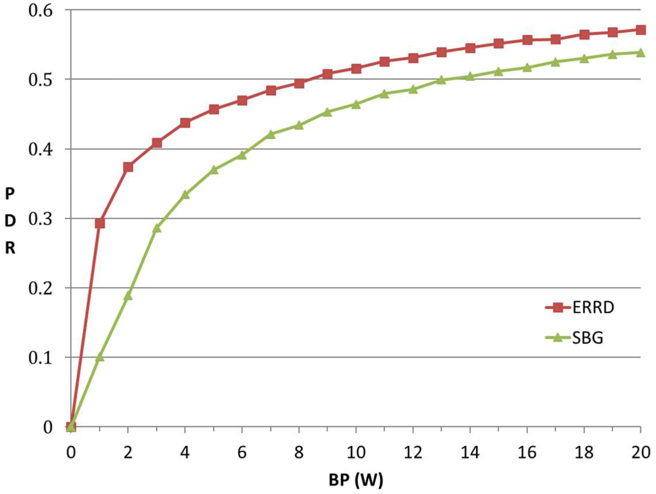 Sensors 19 02304 g003