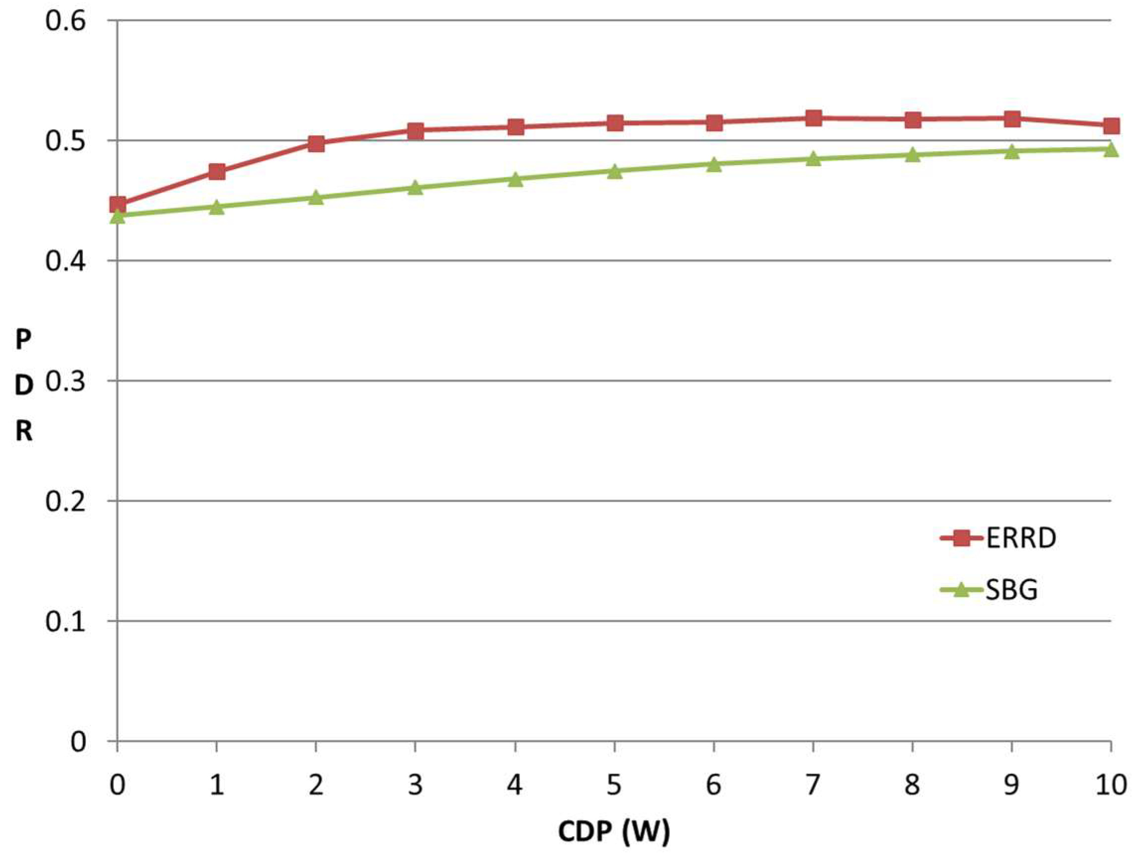 Sensors 19 02304 g005