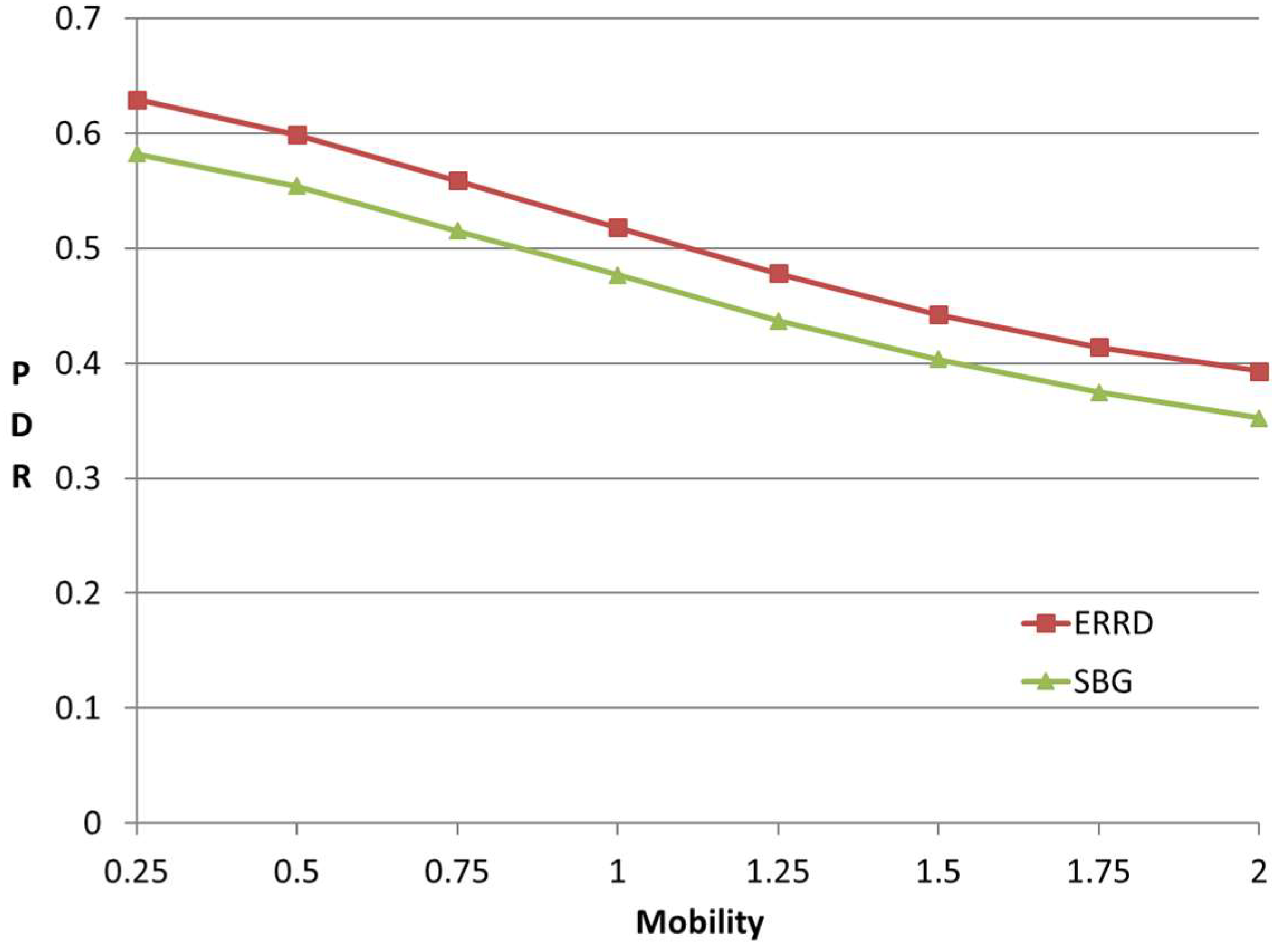 Sensors 19 02304 g007