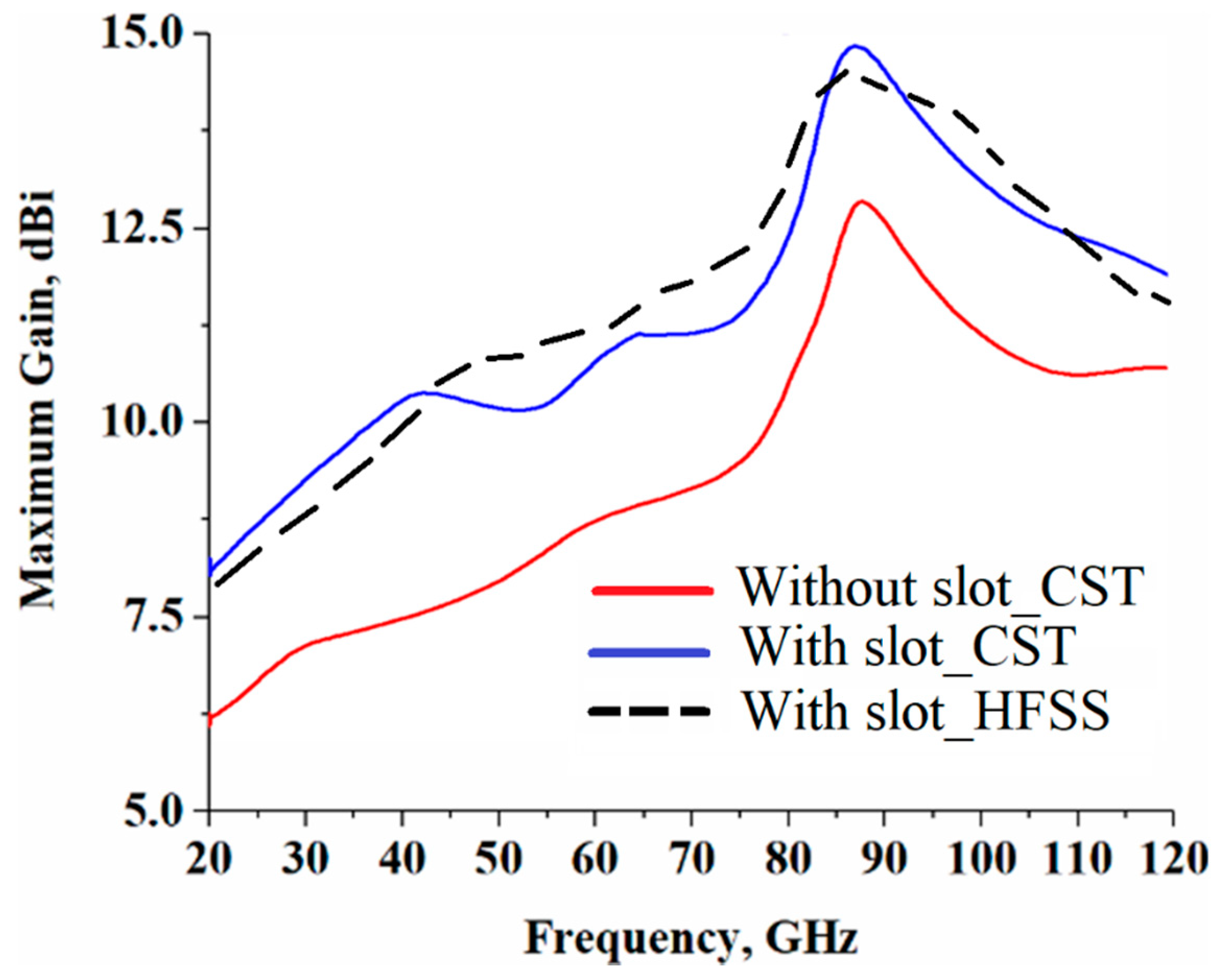 Sensors 19 02306 g004