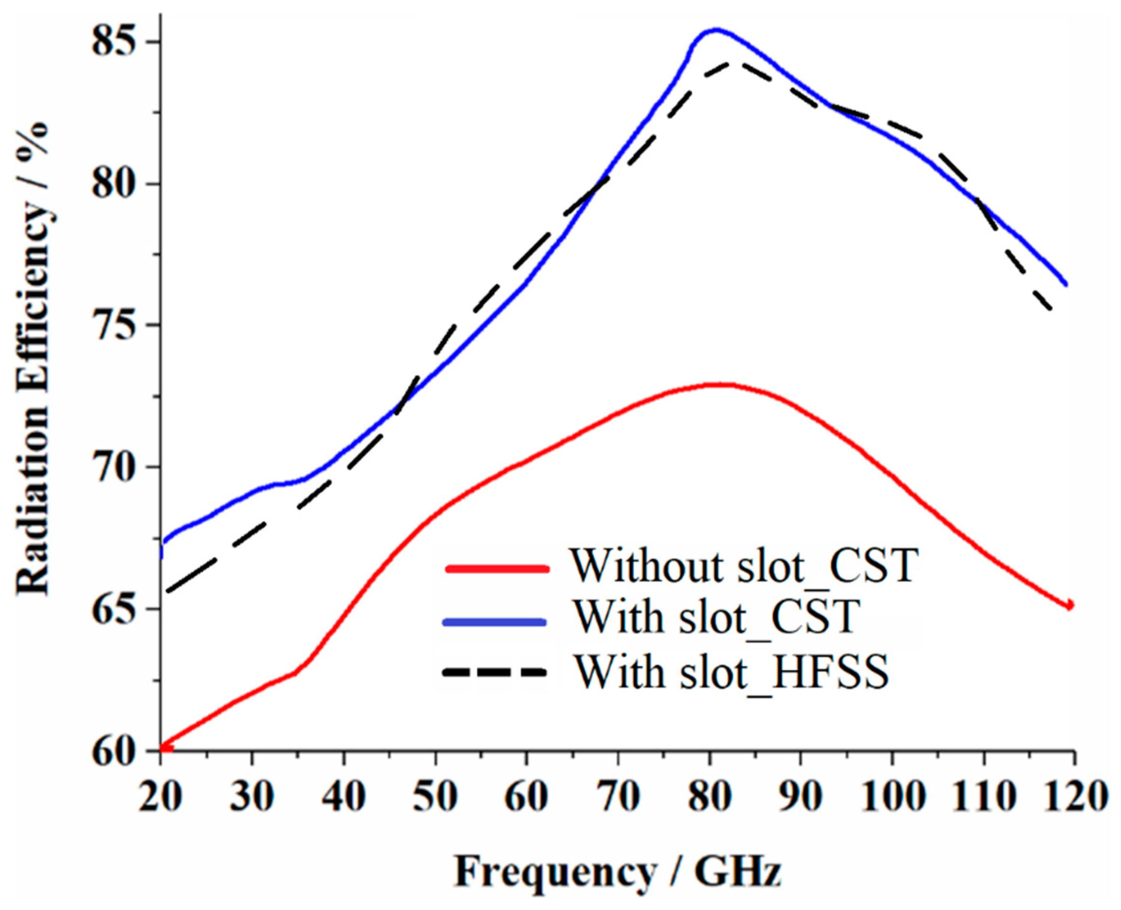 Sensors 19 02306 g005