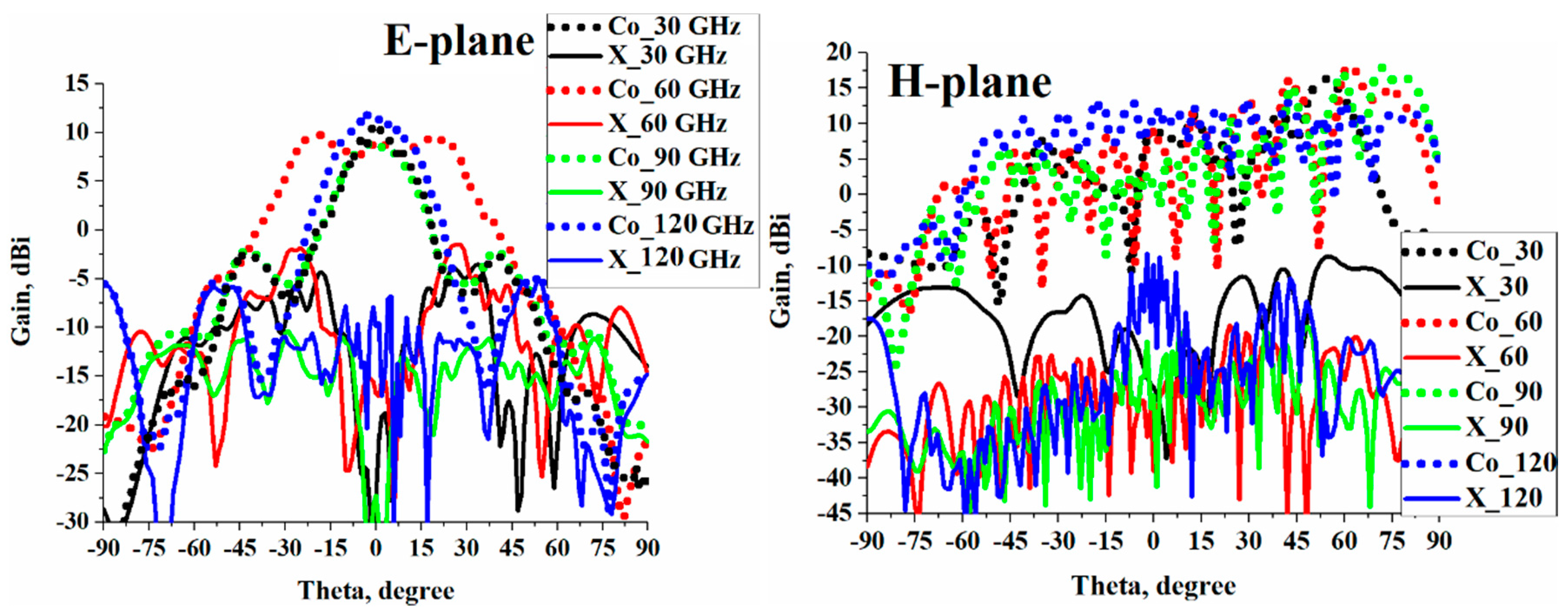 Sensors 19 02306 g006