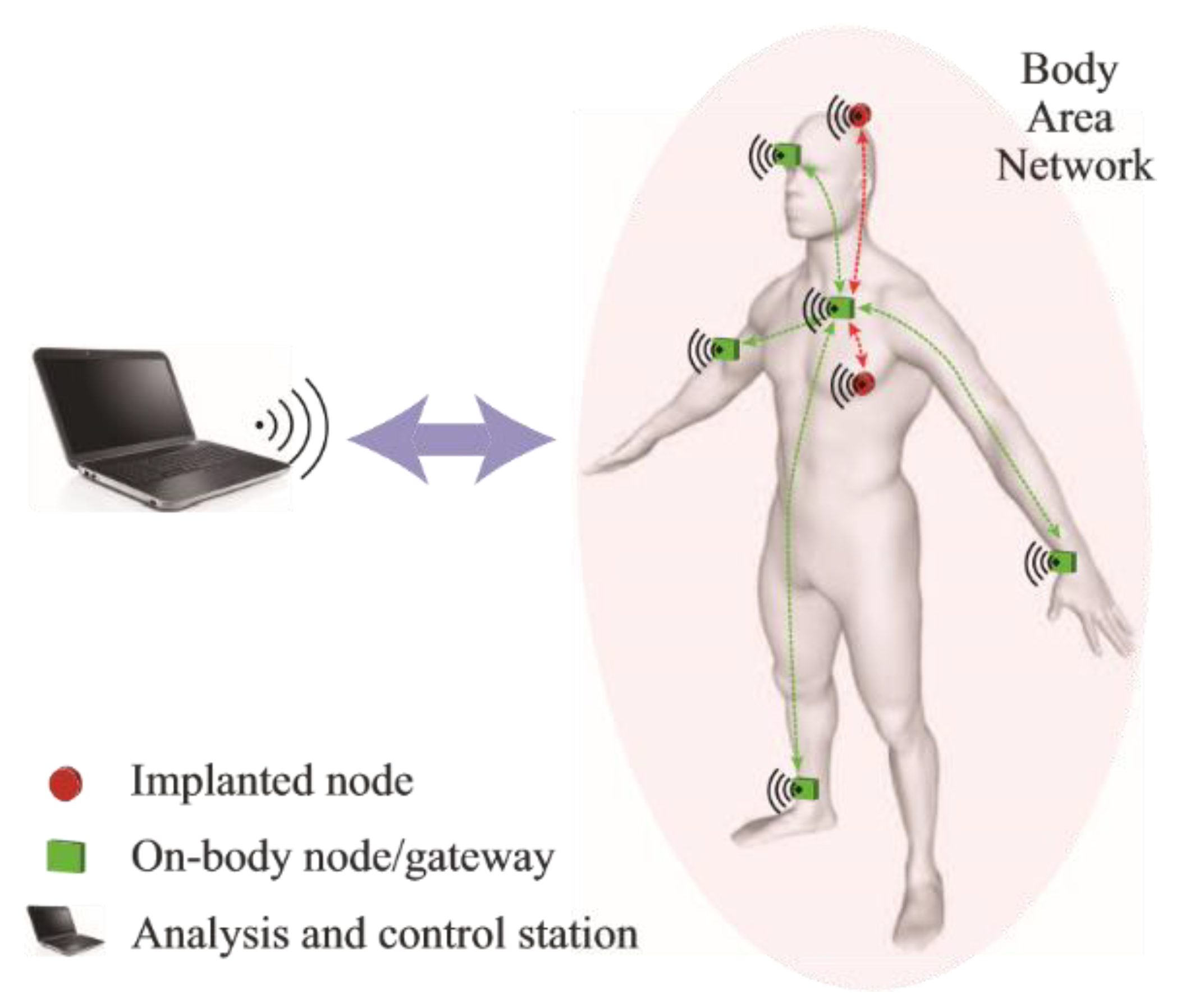 Sensors 19 02312 g001