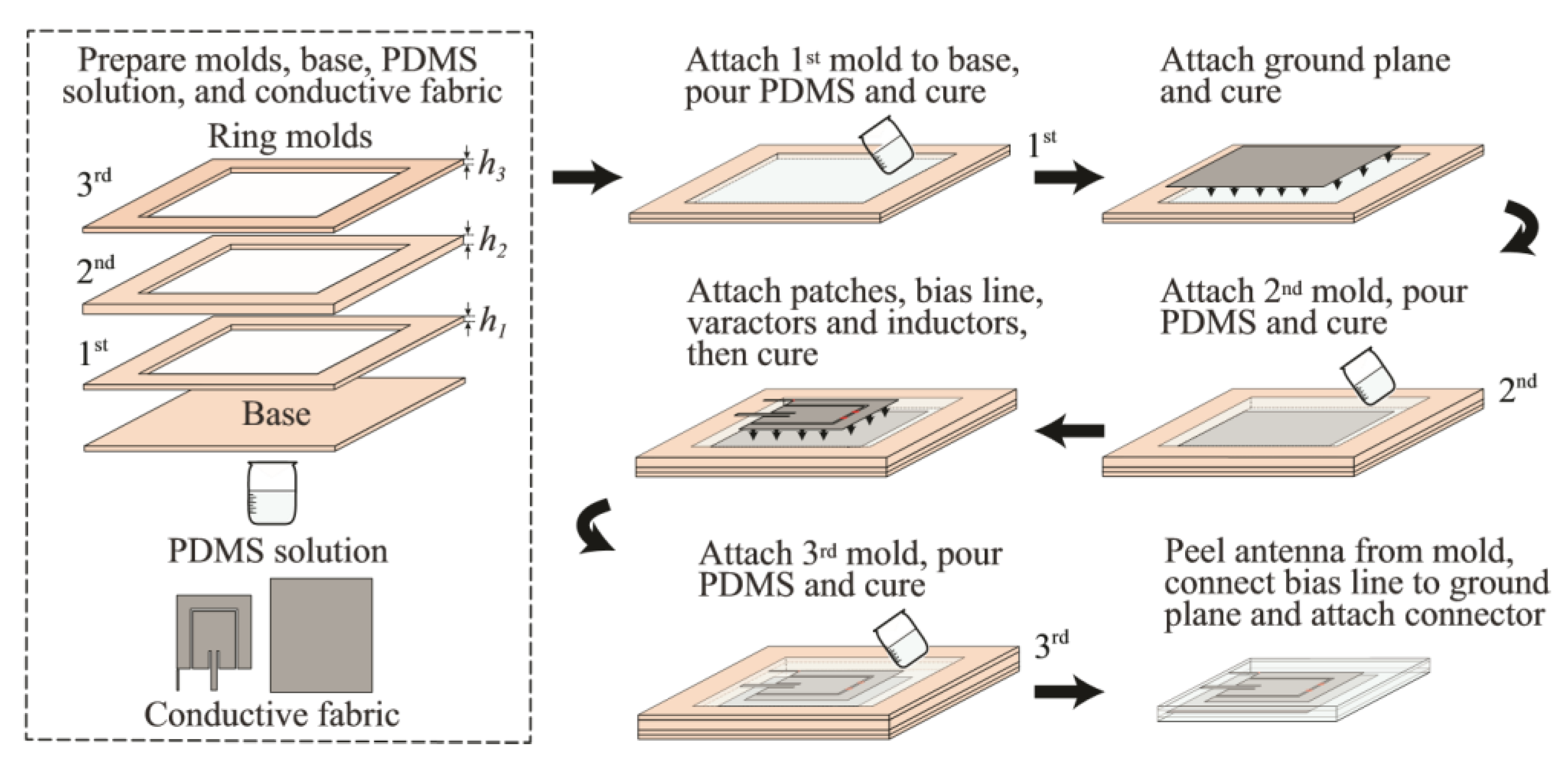 Sensors 19 02312 g006