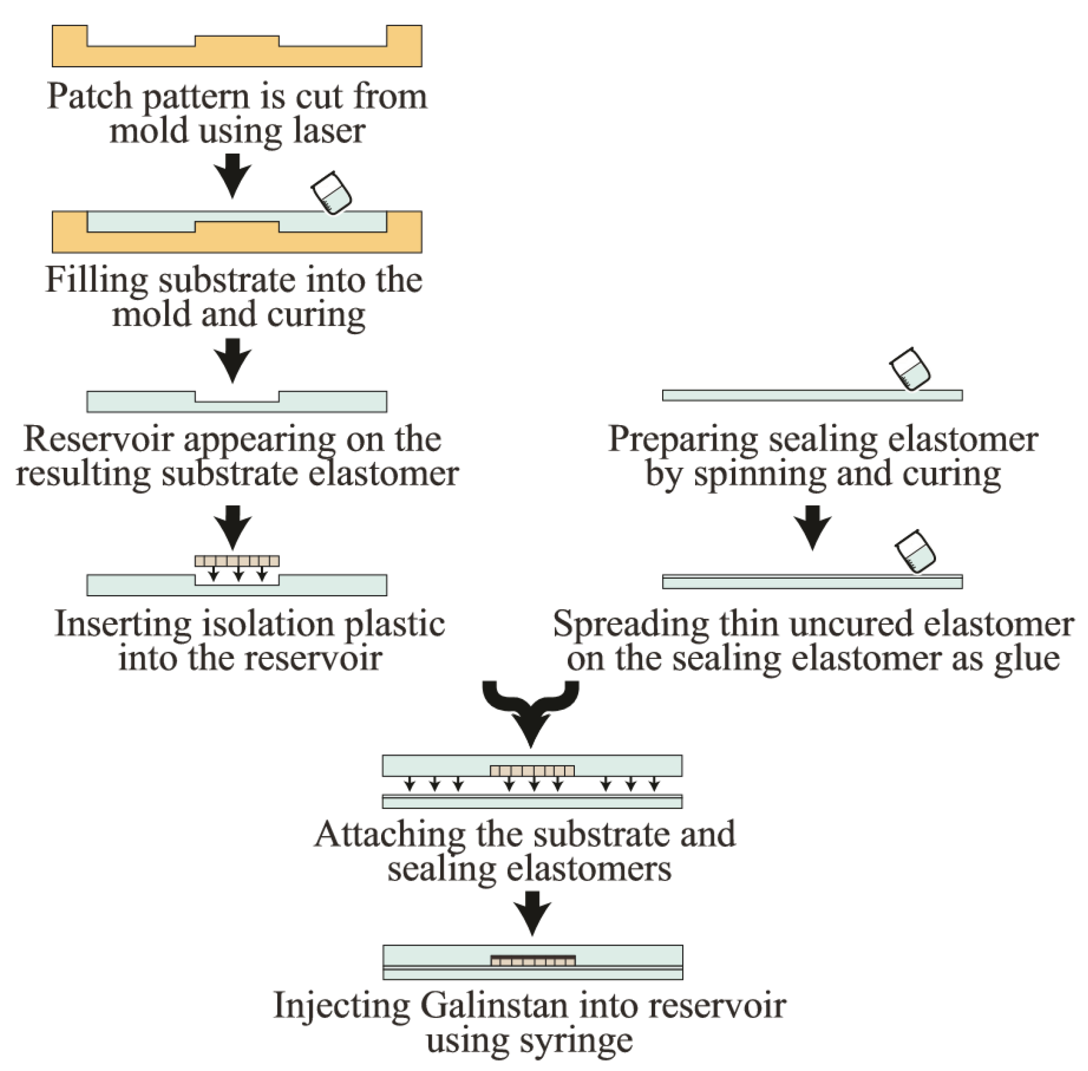 Sensors 19 02312 g008