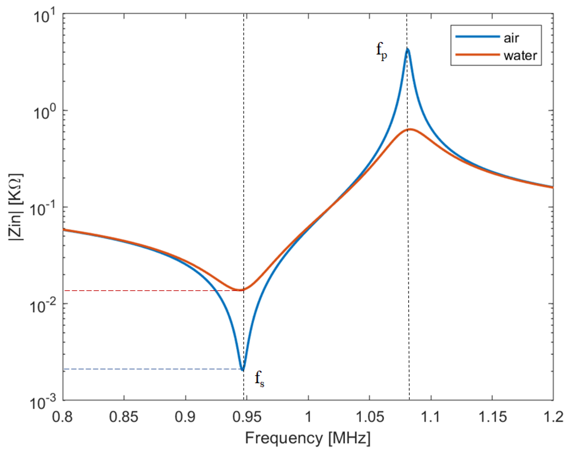 Sensors 19 02317 g002