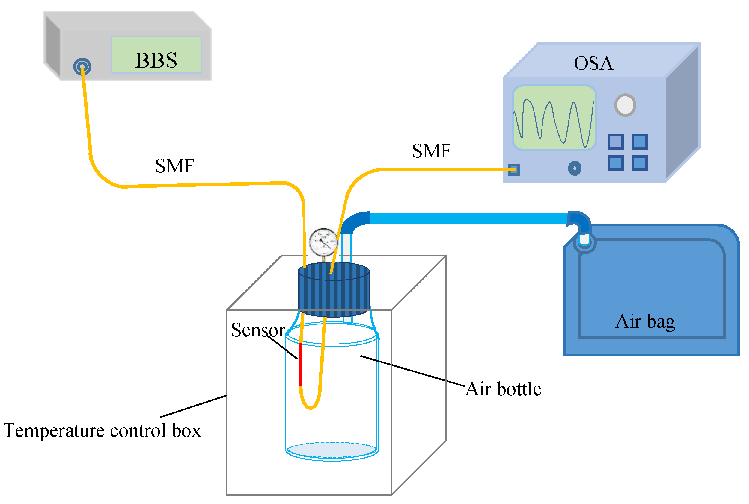 Sensors 19 02319 g004