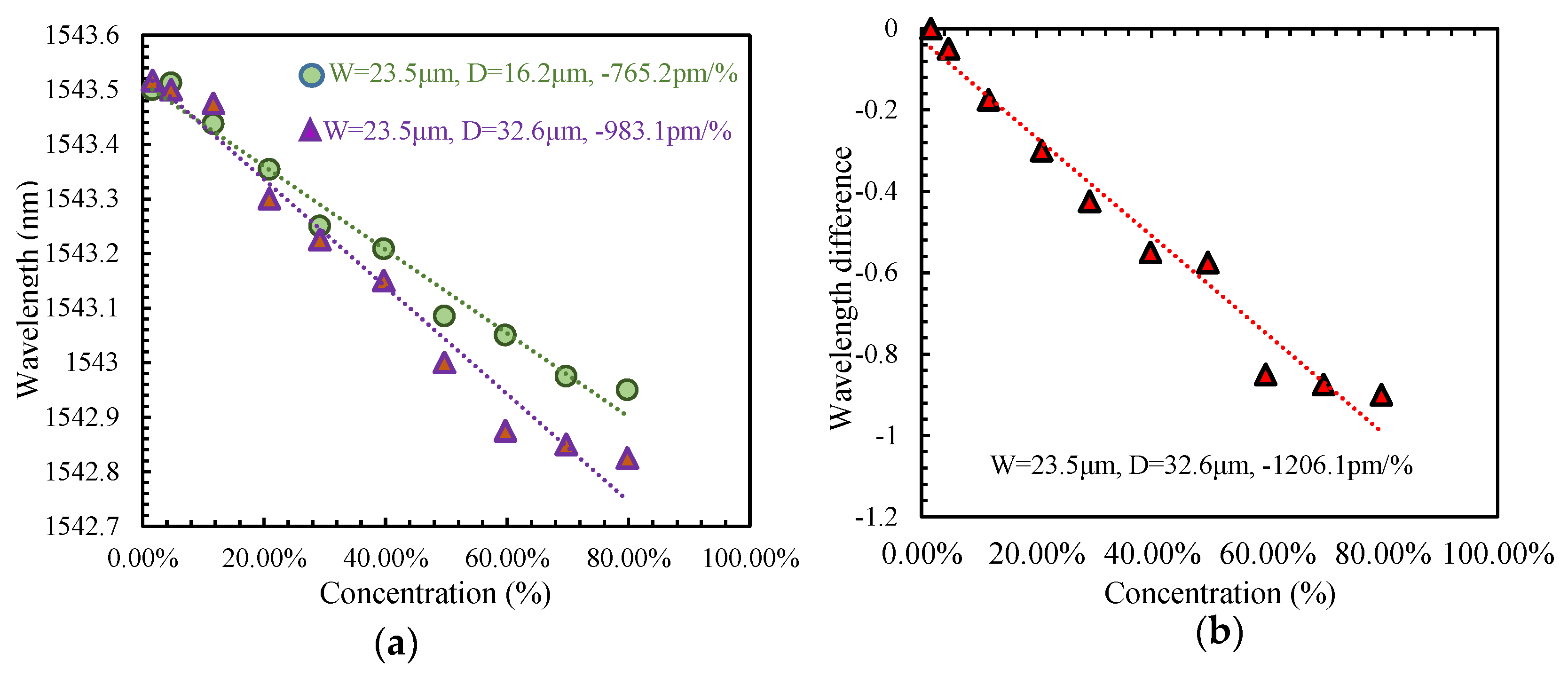 Sensors 19 02319 g006