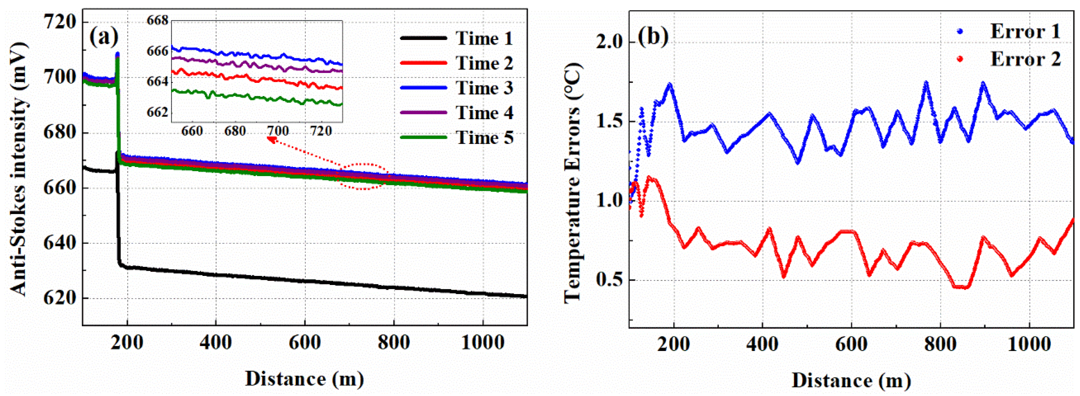 Sensors 19 02320 g001
