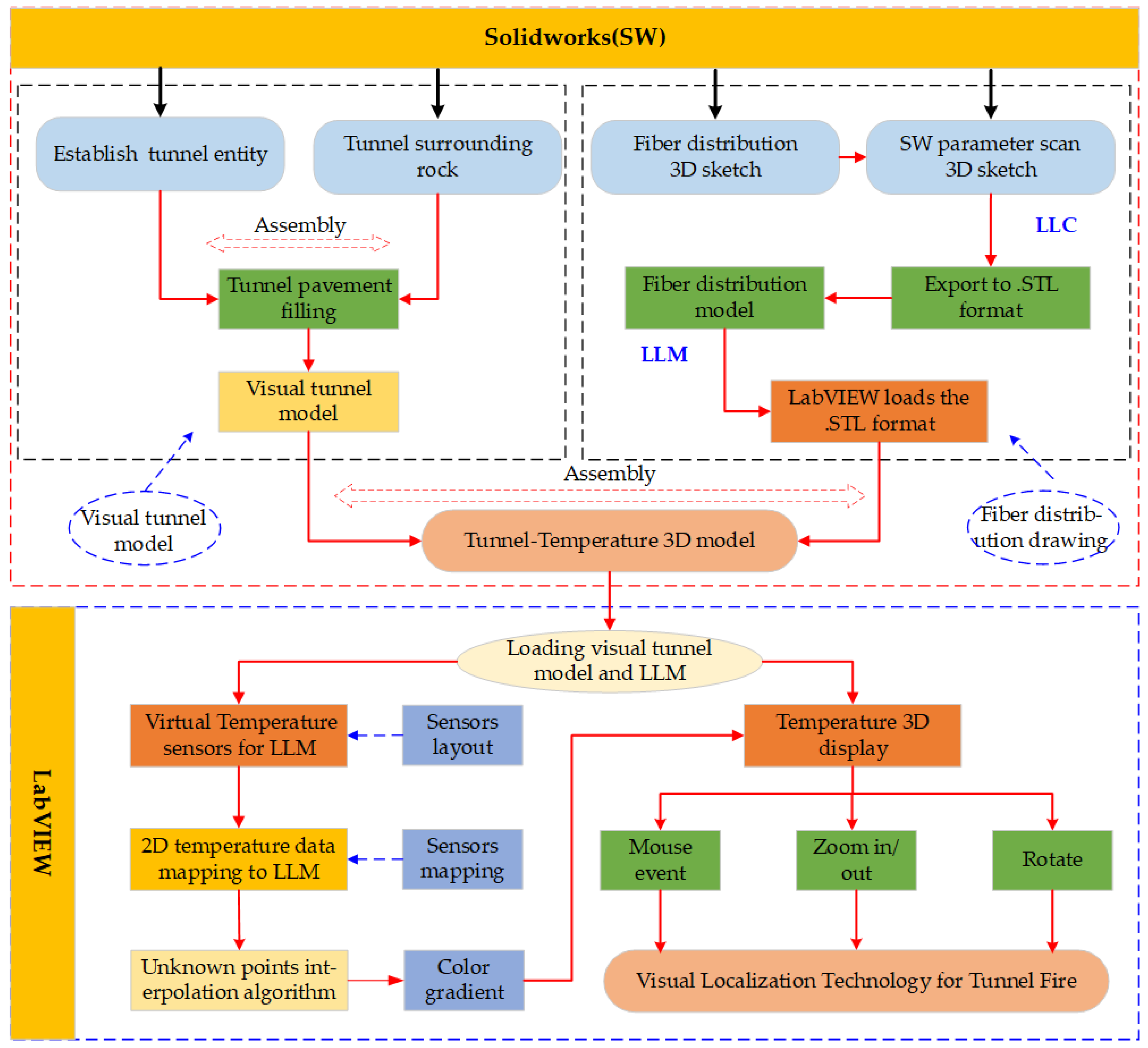 Sensors 19 02320 g003