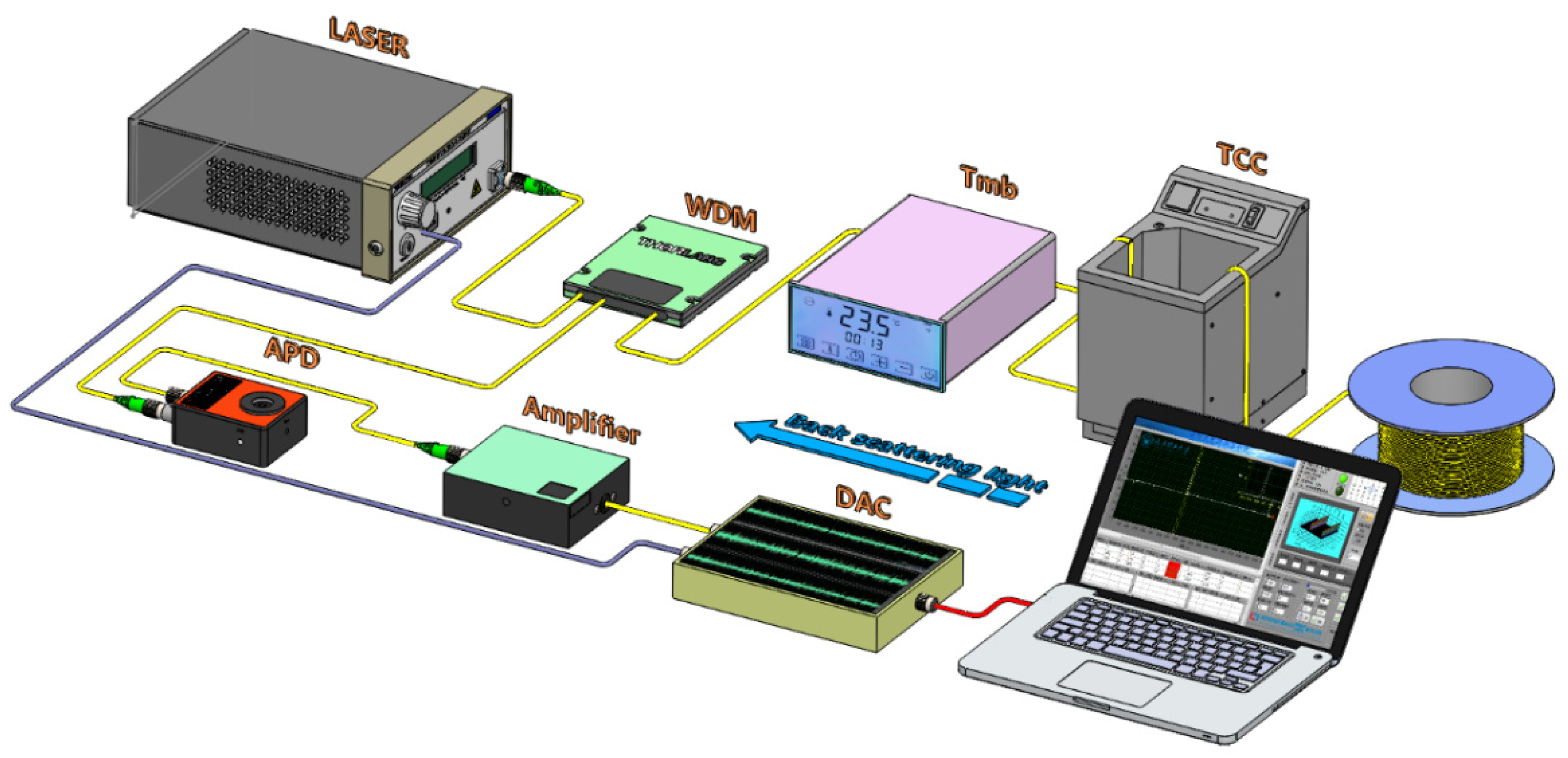 Sensors 19 02320 g004