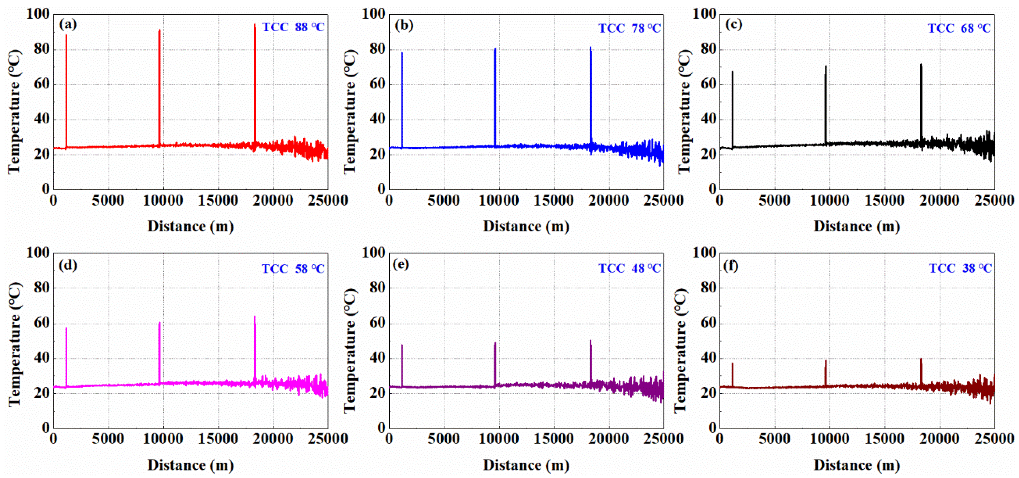 Sensors 19 02320 g005