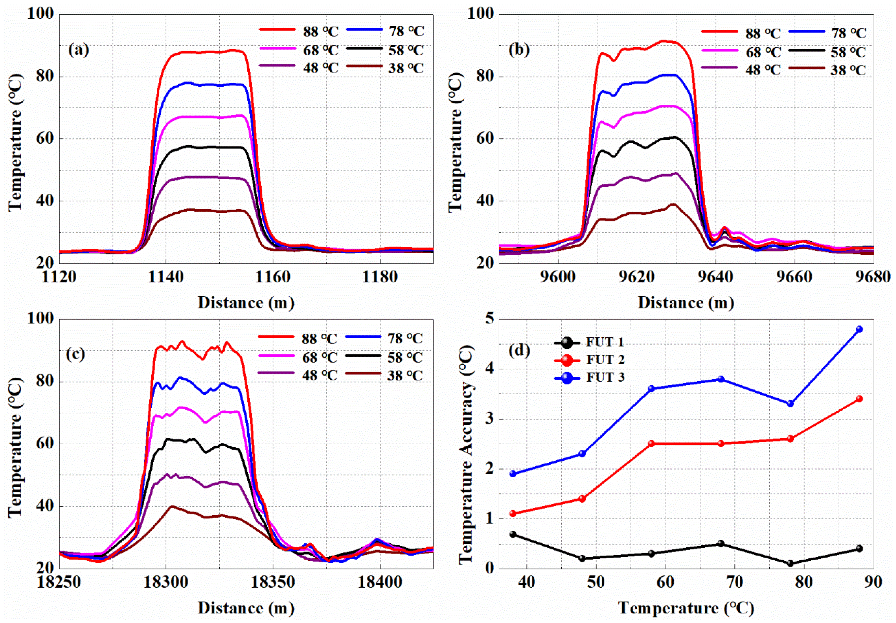Sensors 19 02320 g006