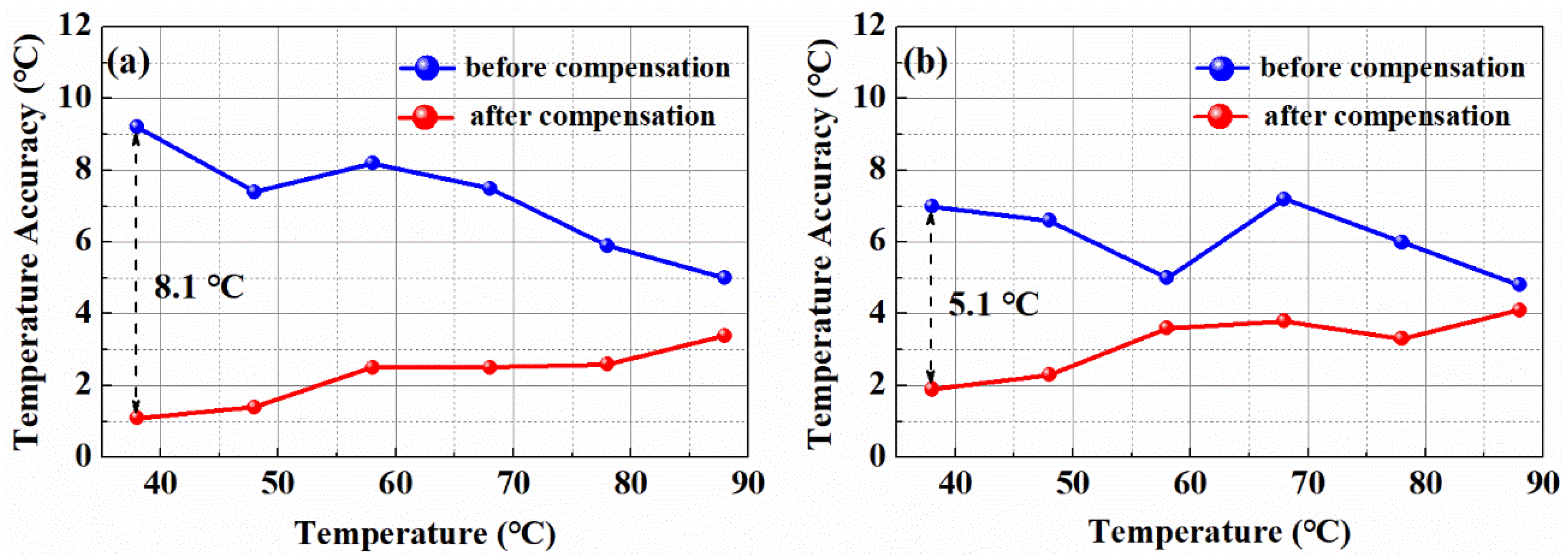 Sensors 19 02320 g007