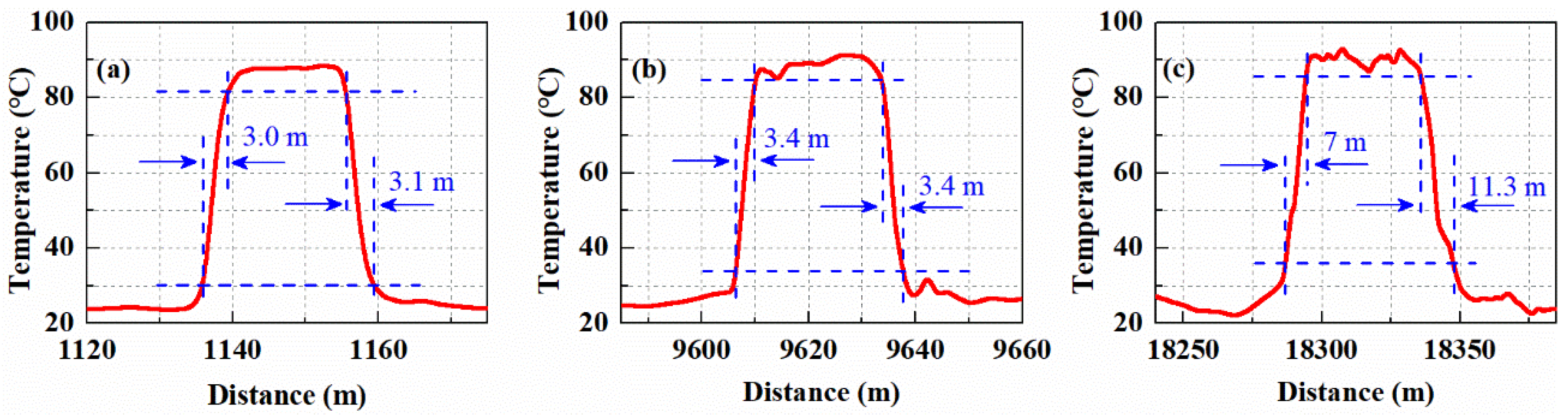 Sensors 19 02320 g008