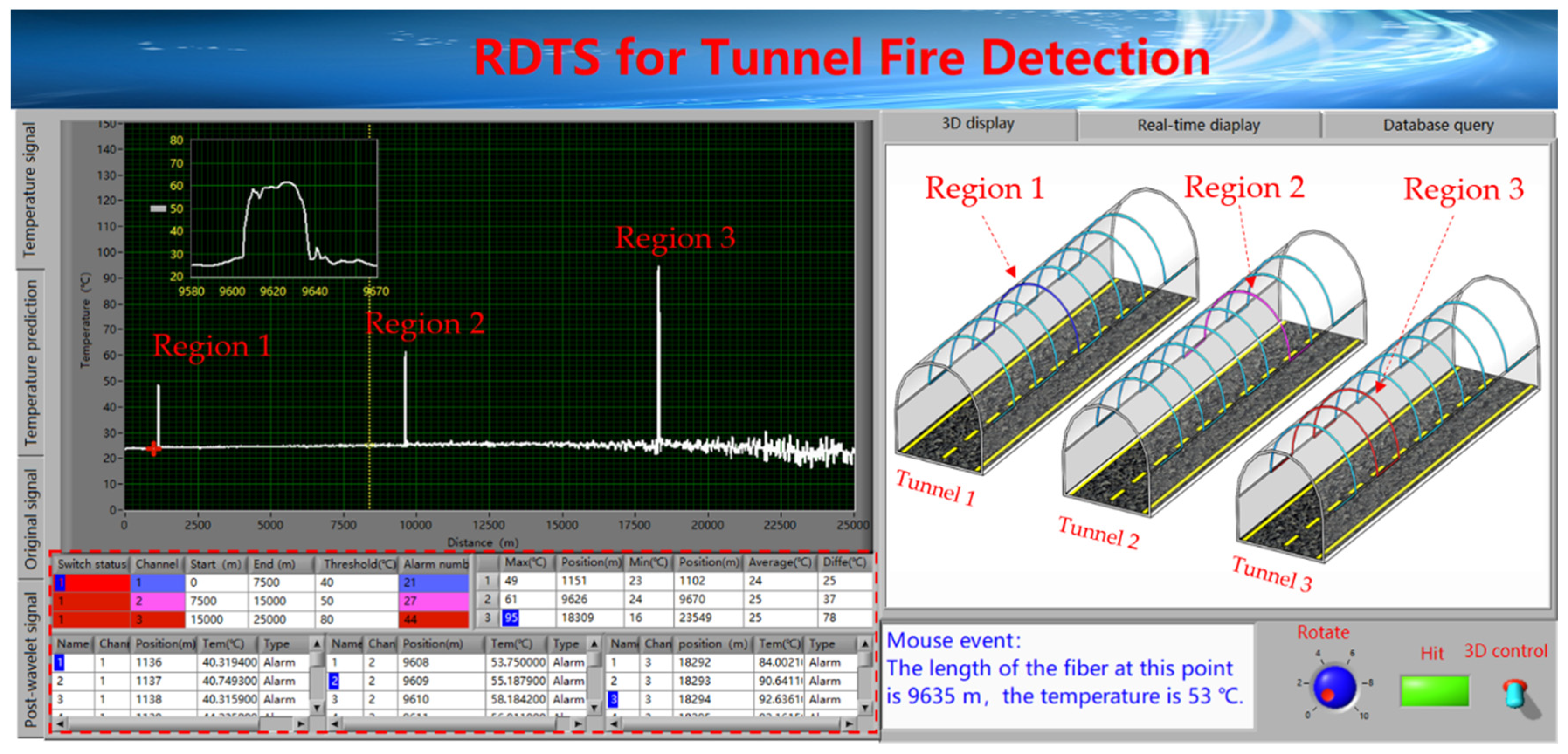 Sensors 19 02320 g010