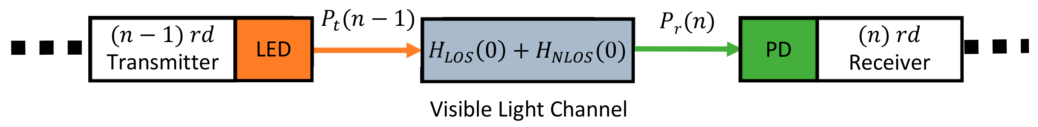 Sensors 19 02322 g001