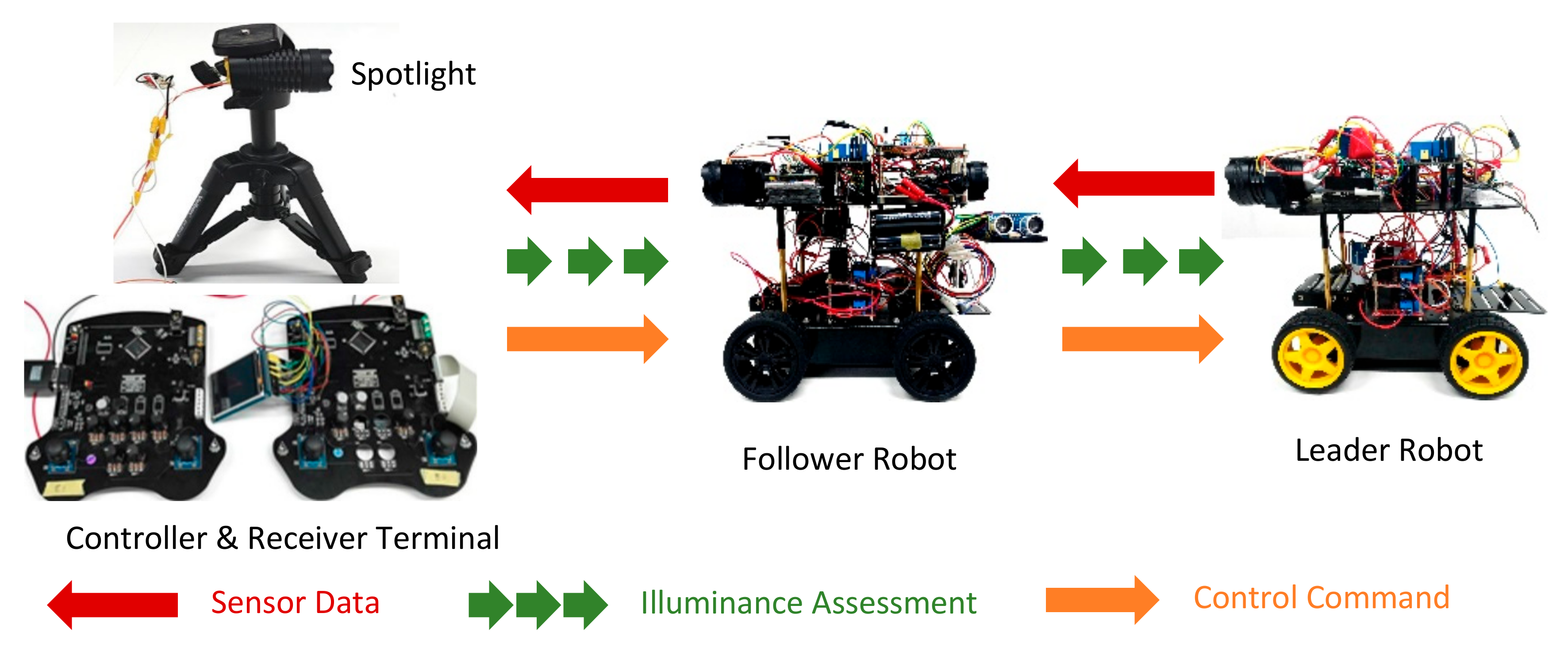 Sensors 19 02322 g002