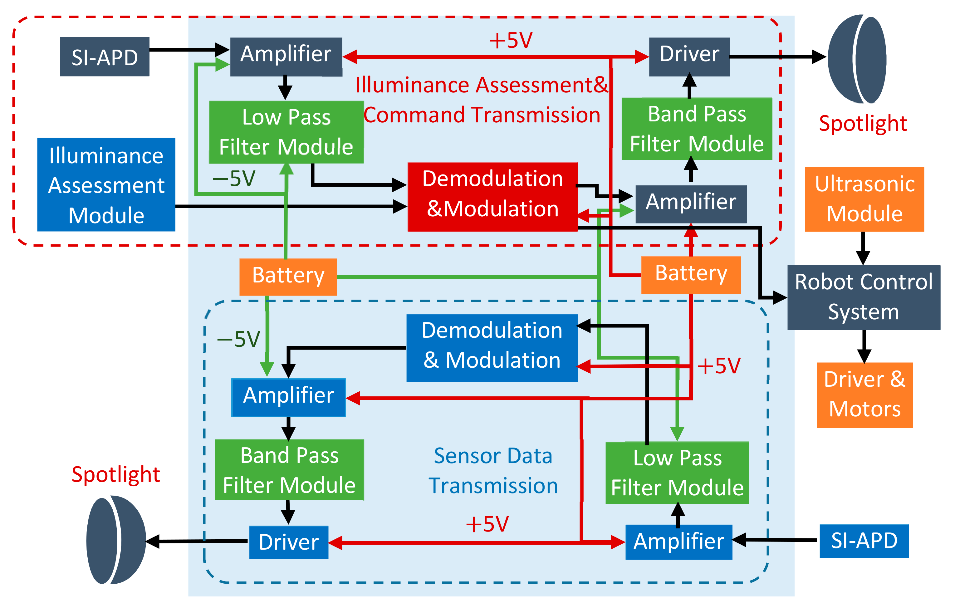 Sensors 19 02322 g003