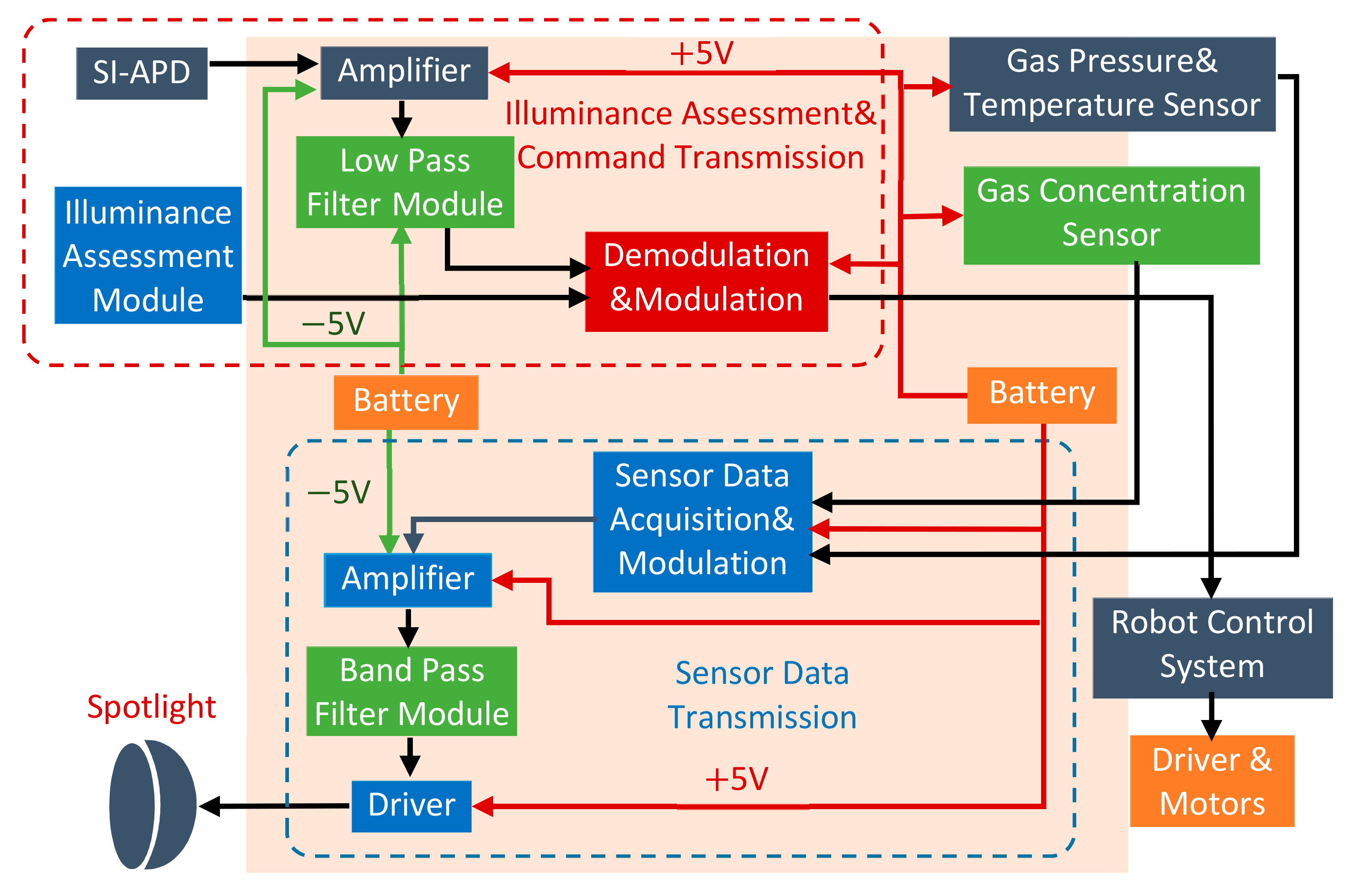Sensors 19 02322 g004