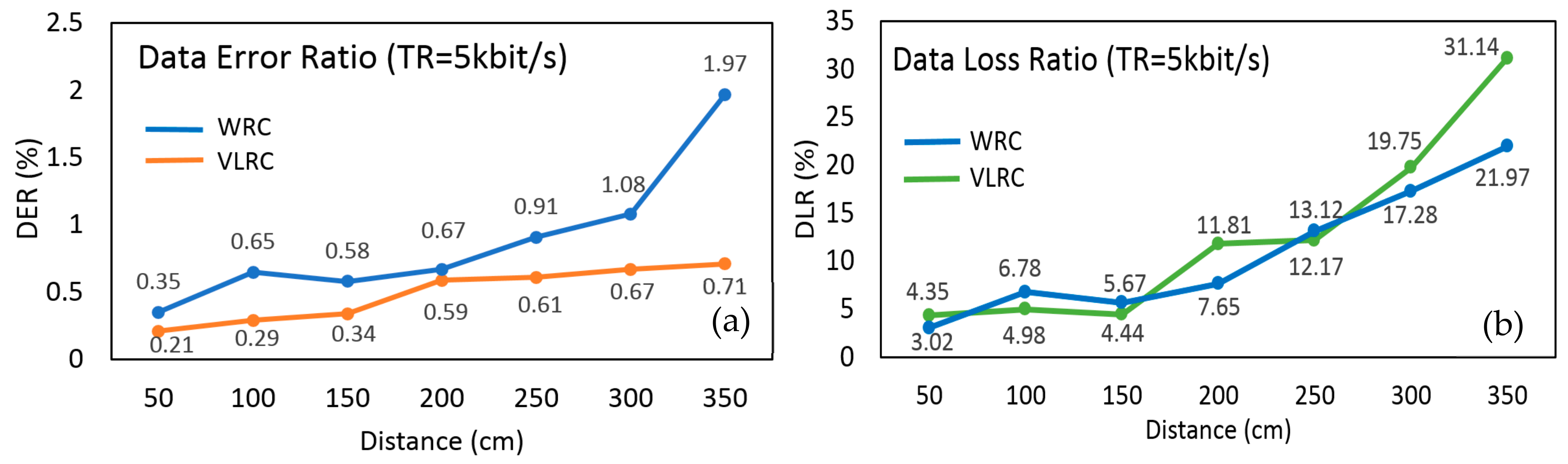 Sensors 19 02322 g011