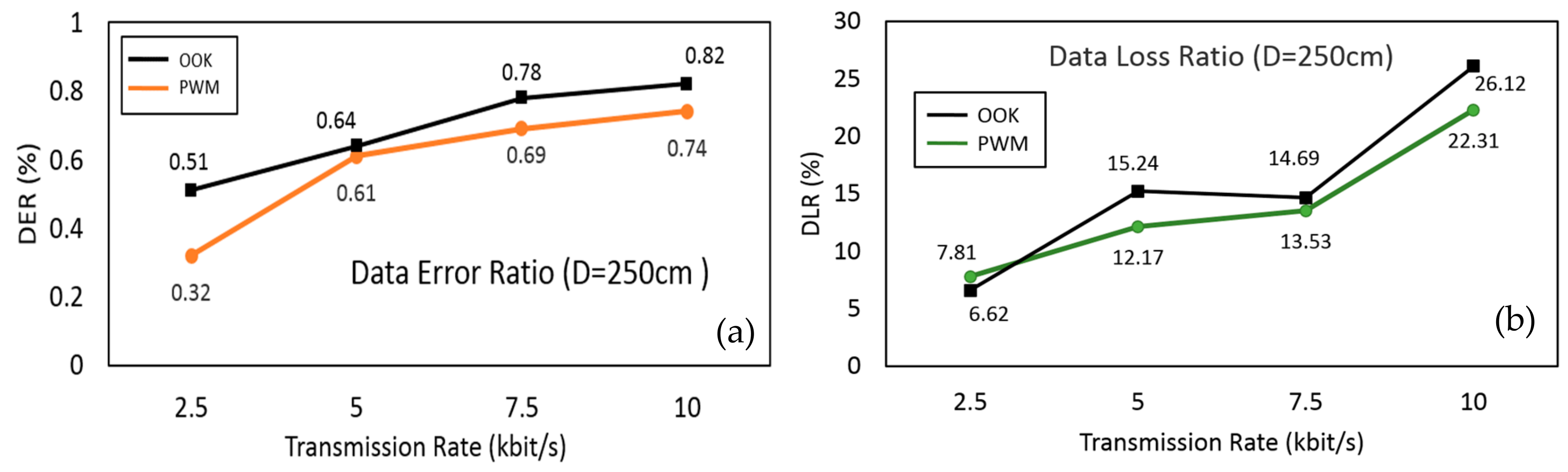 Sensors 19 02322 g012