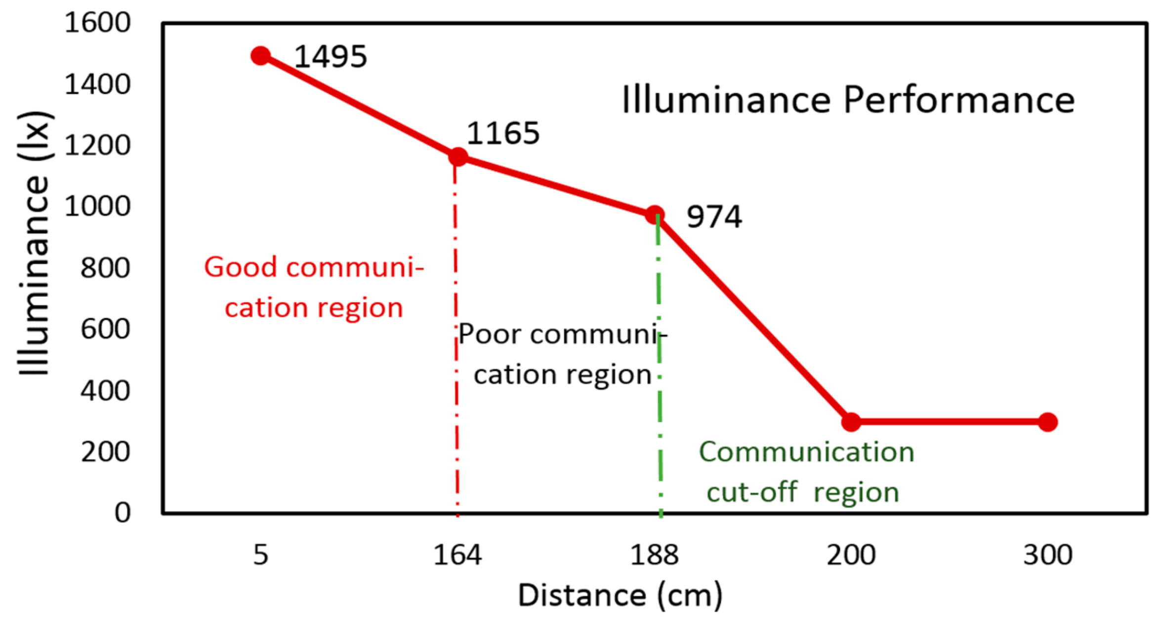 Sensors 19 02322 g014