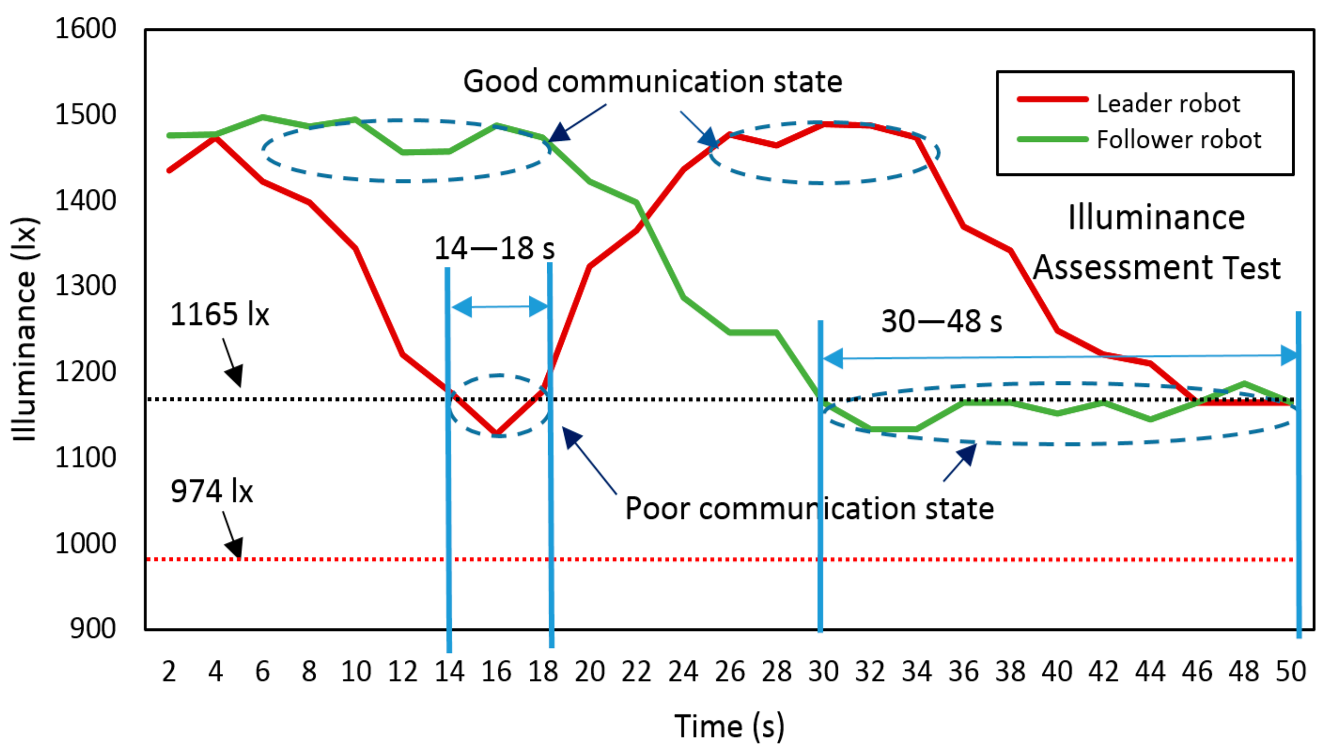 Sensors 19 02322 g018