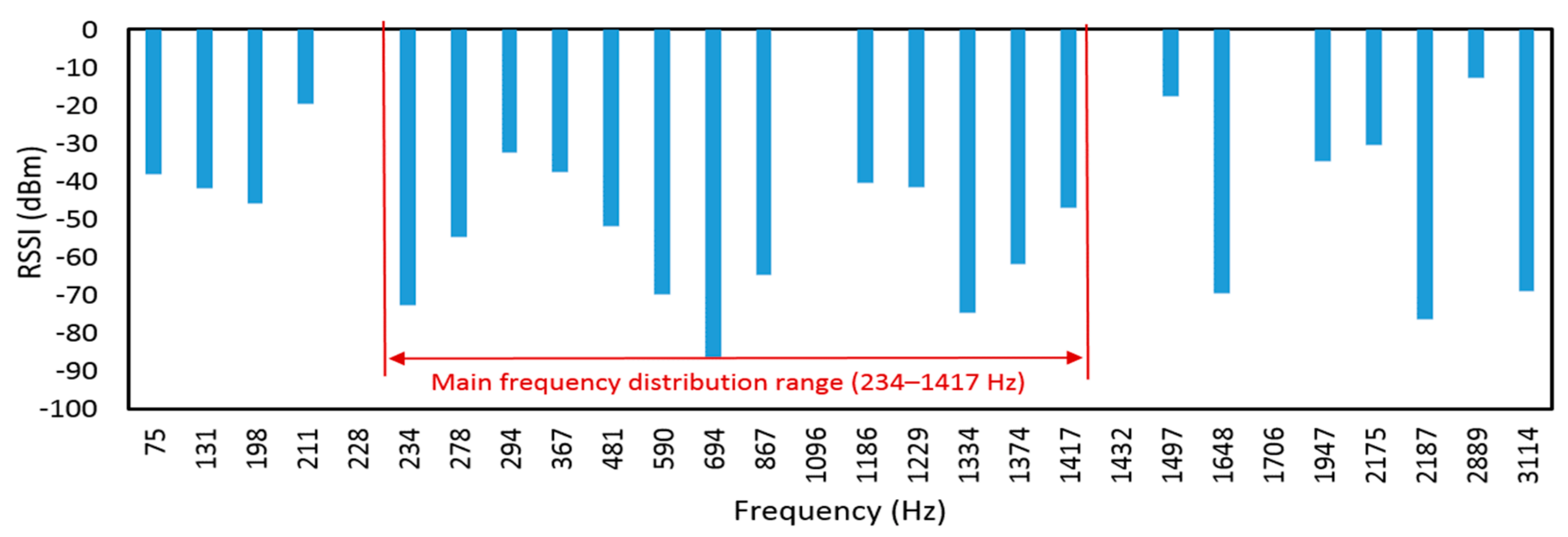 Sensors 19 02322 g019