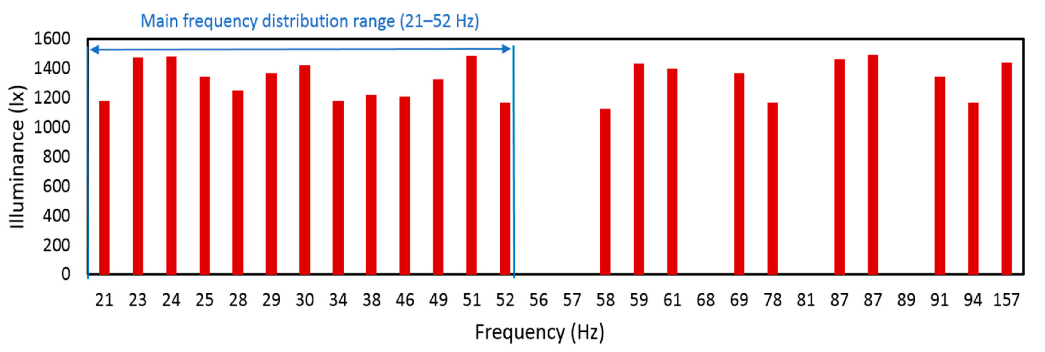 Sensors 19 02322 g020