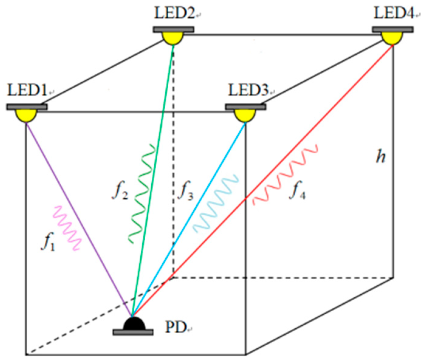 Sensors 19 02324 g001