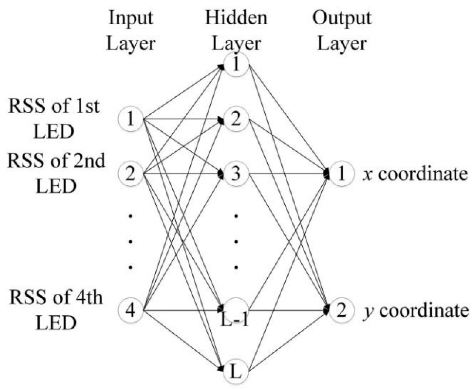 Sensors 19 02324 g002