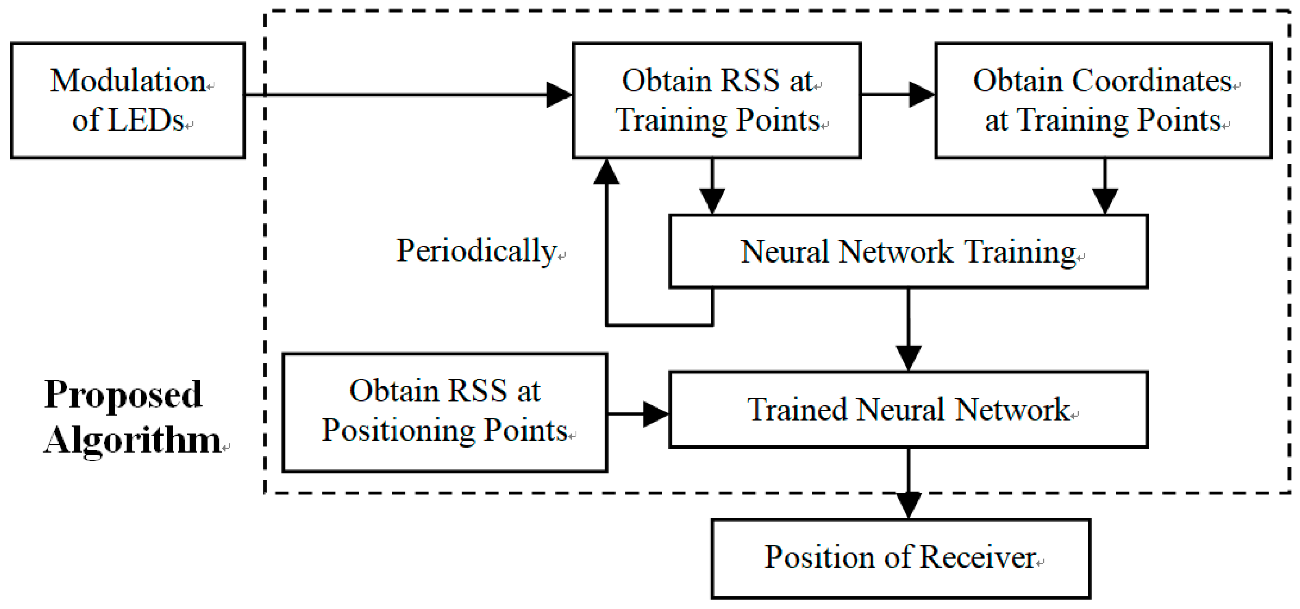 Sensors 19 02324 g003