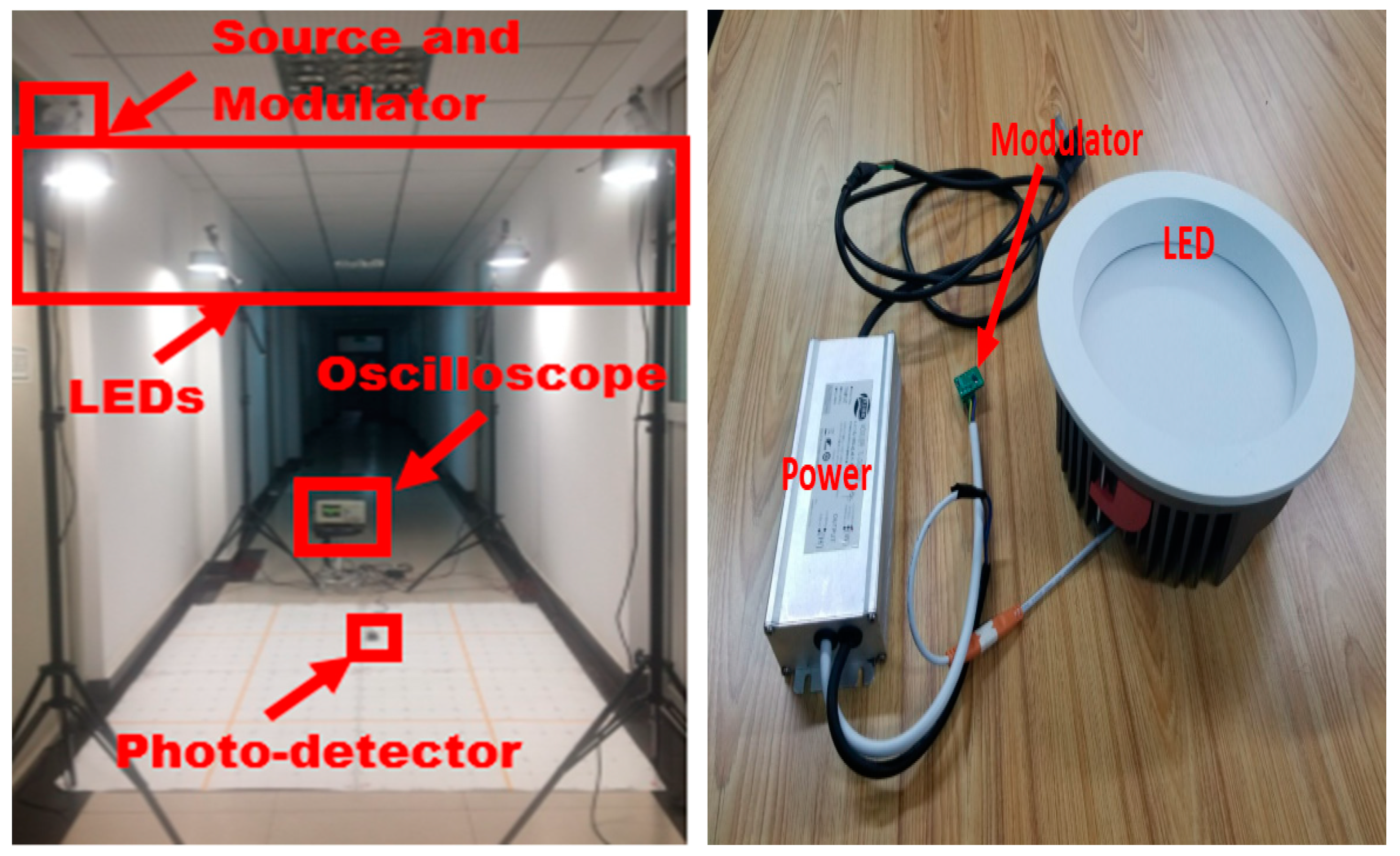 Sensors 19 02324 g004