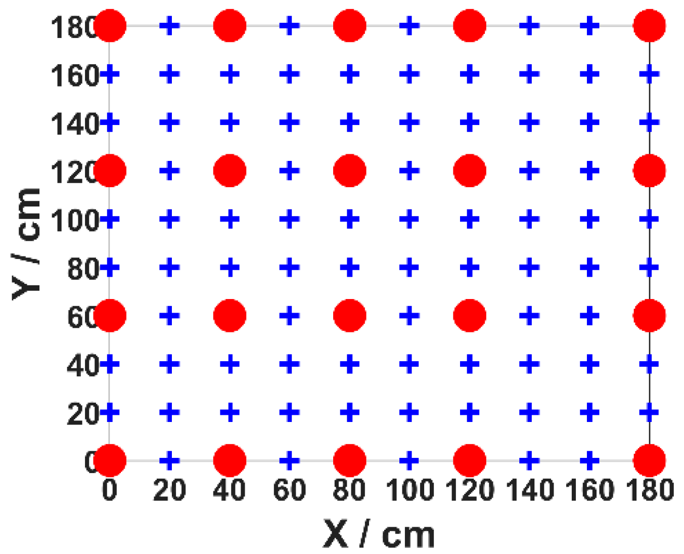 Sensors 19 02324 g005