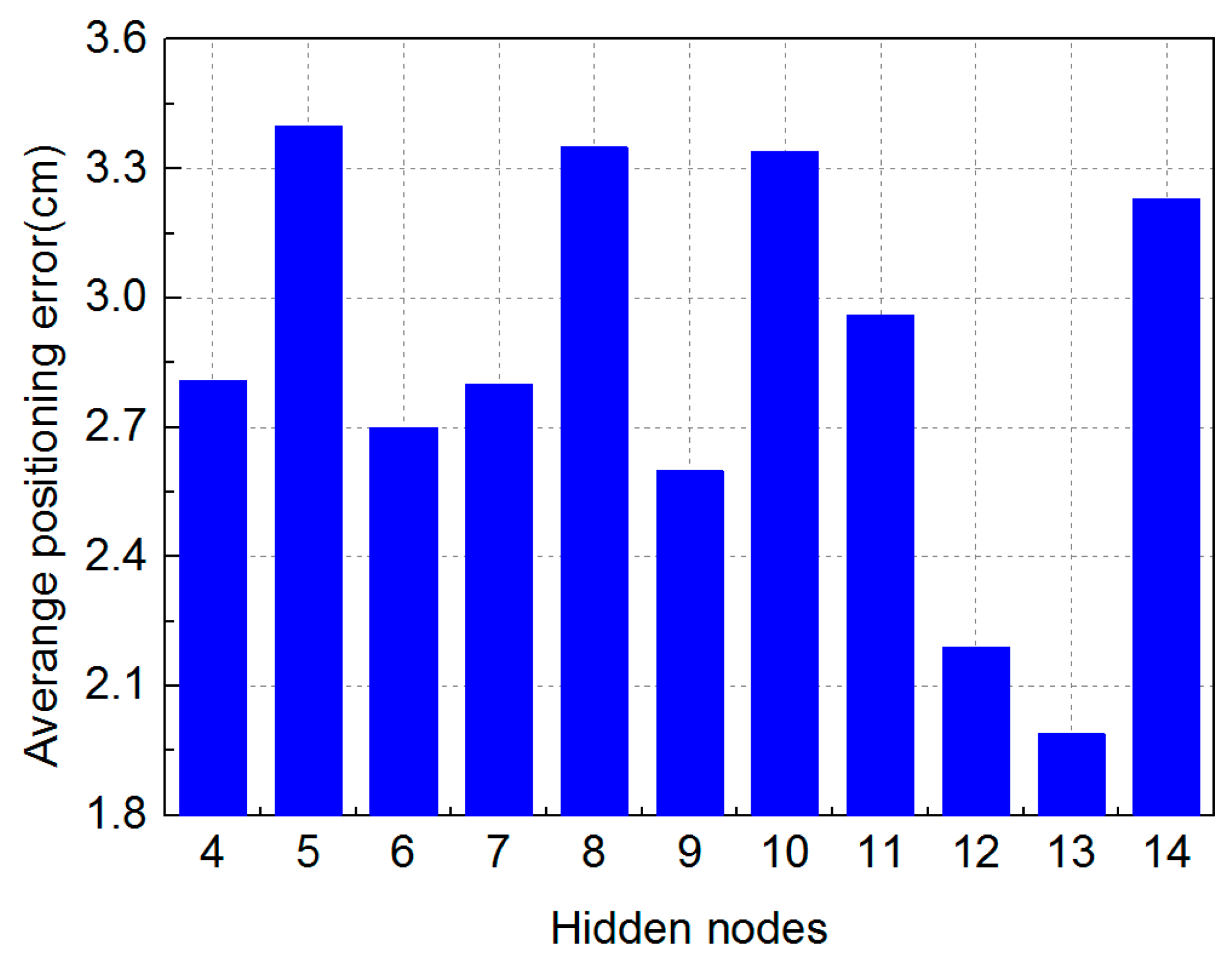 Sensors 19 02324 g006
