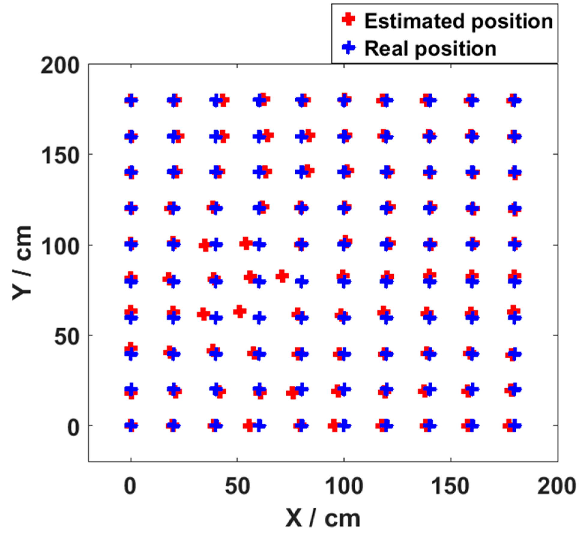 Sensors 19 02324 g007