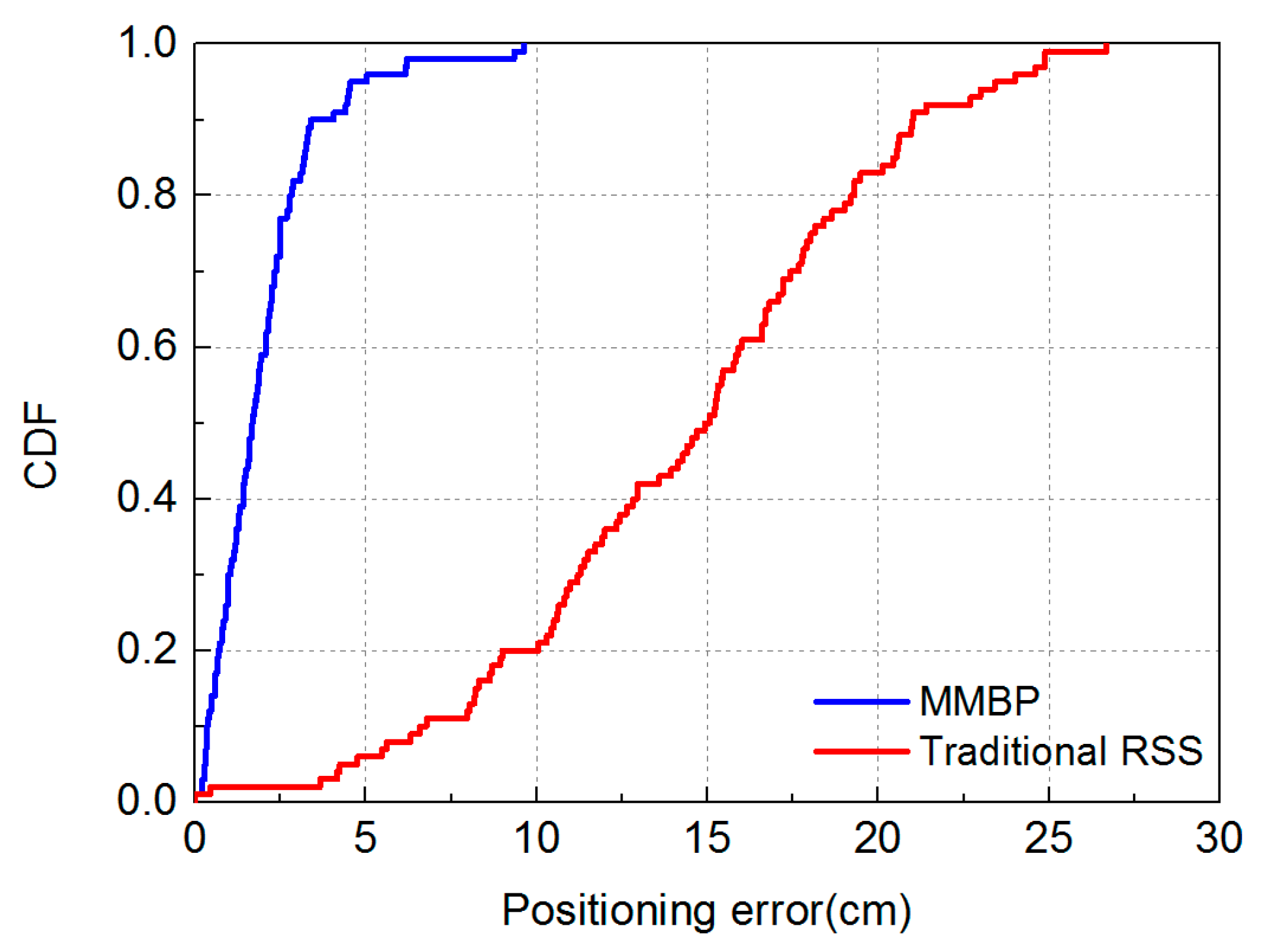 Sensors 19 02324 g009