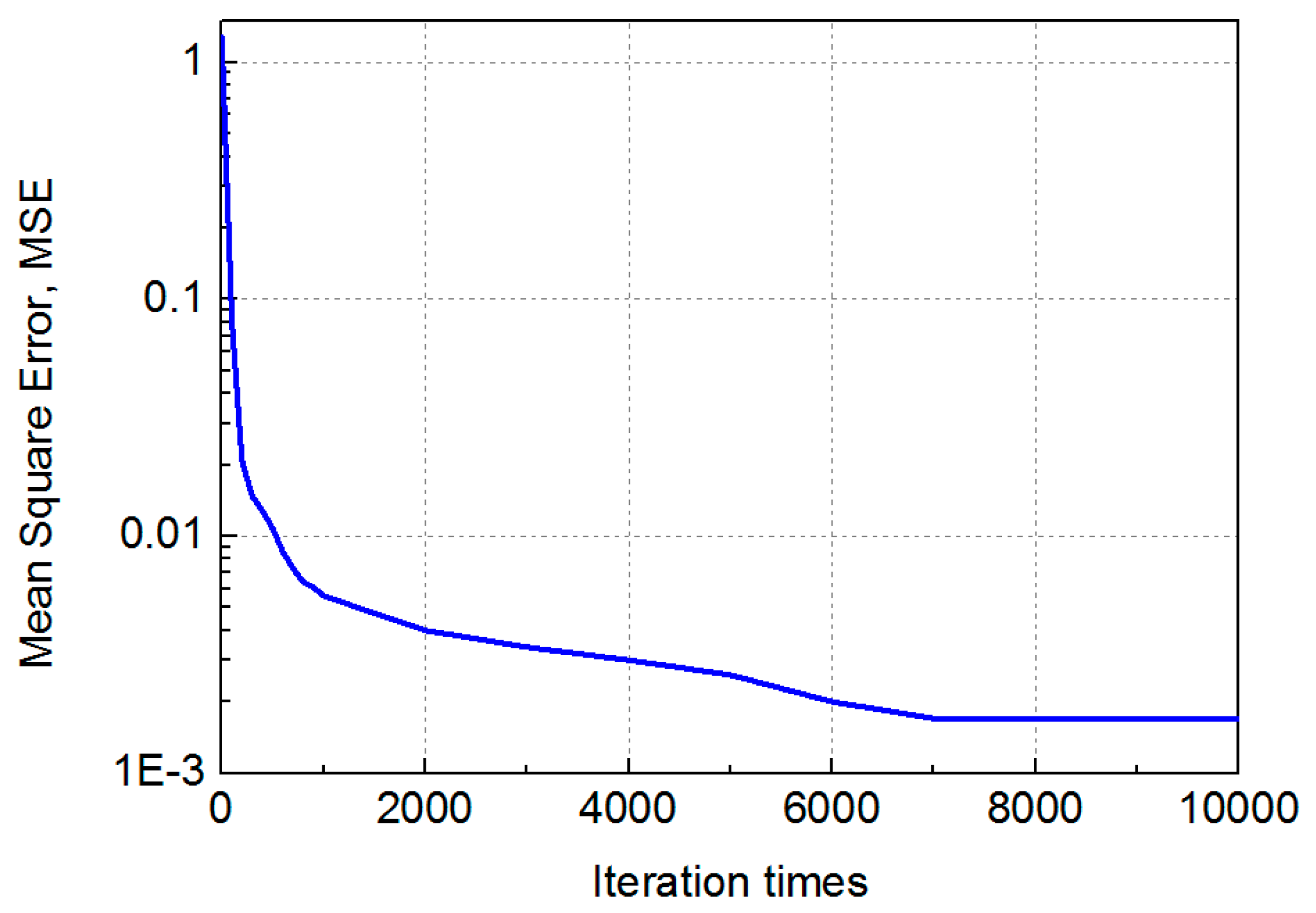 Sensors 19 02324 g010